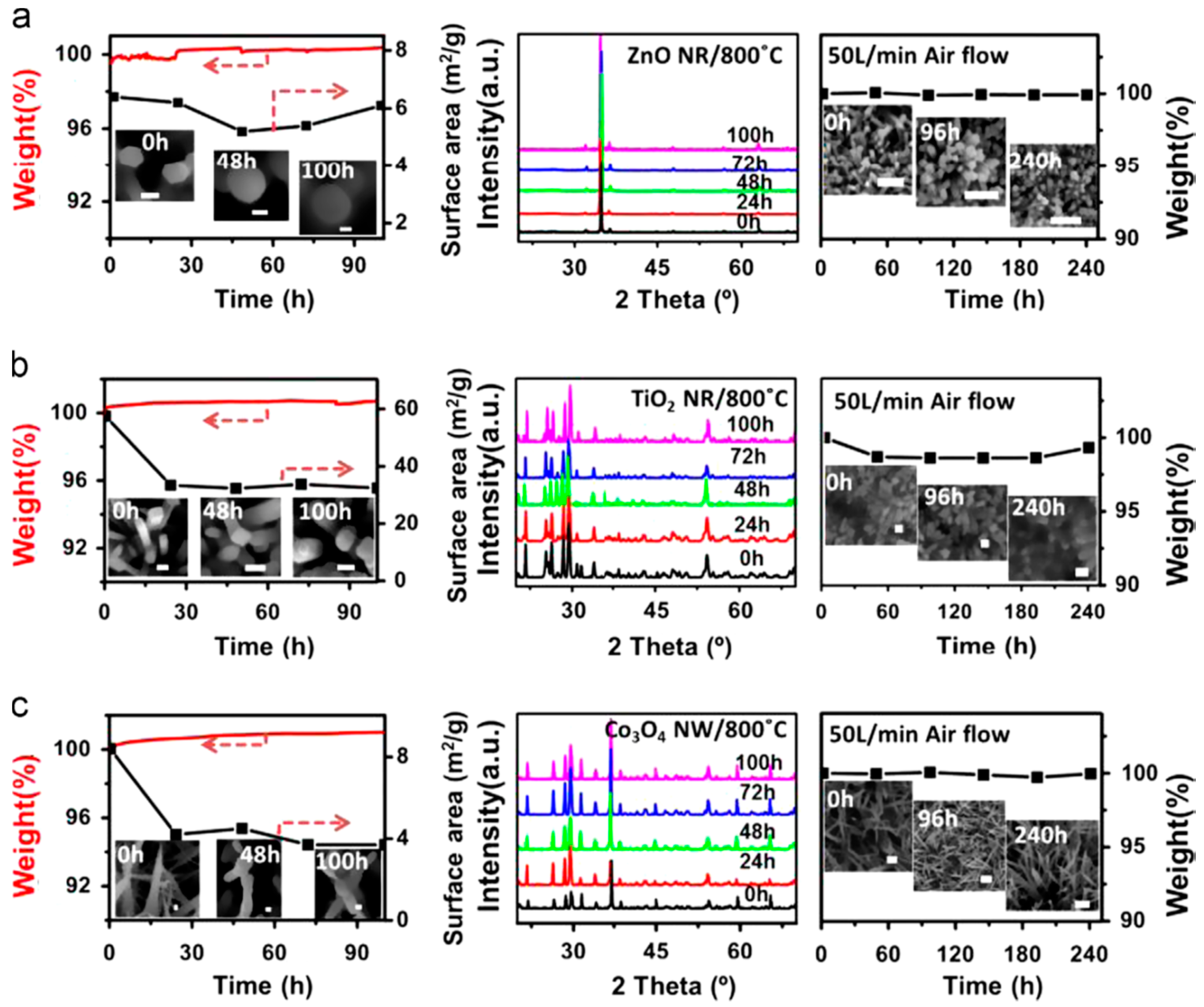 Catalysts 07 00253 g013