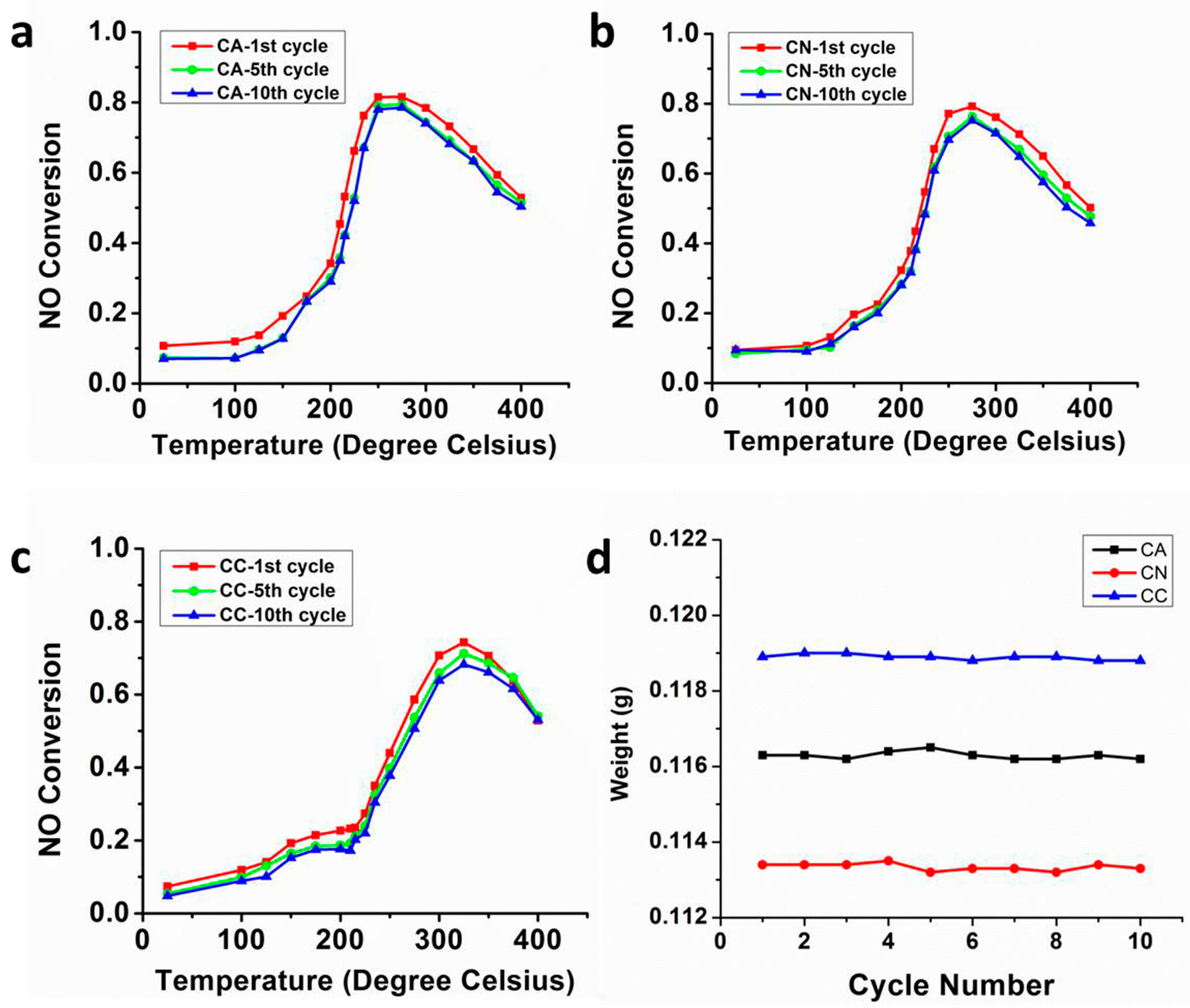 Catalysts 07 00253 g014