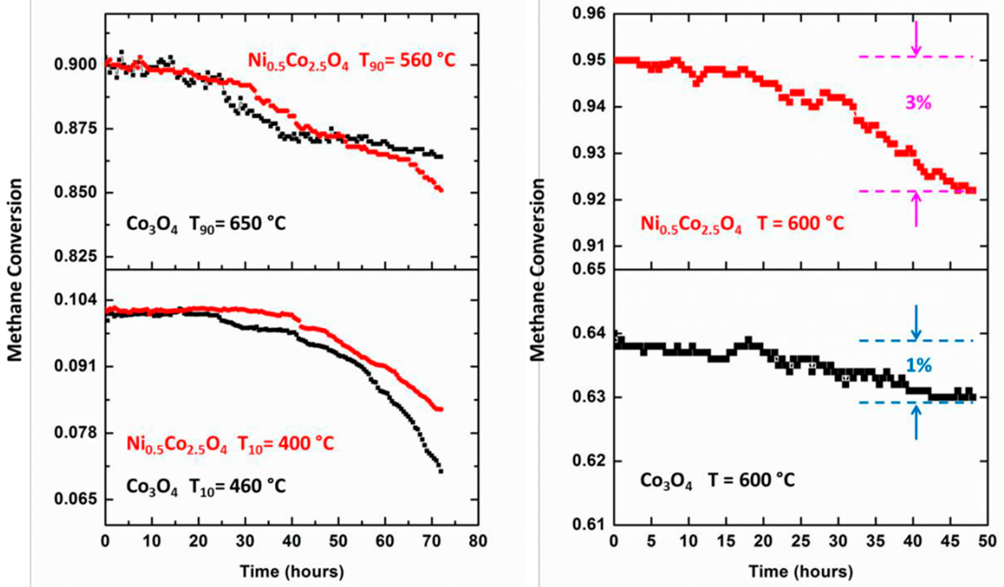 Catalysts 07 00253 g016