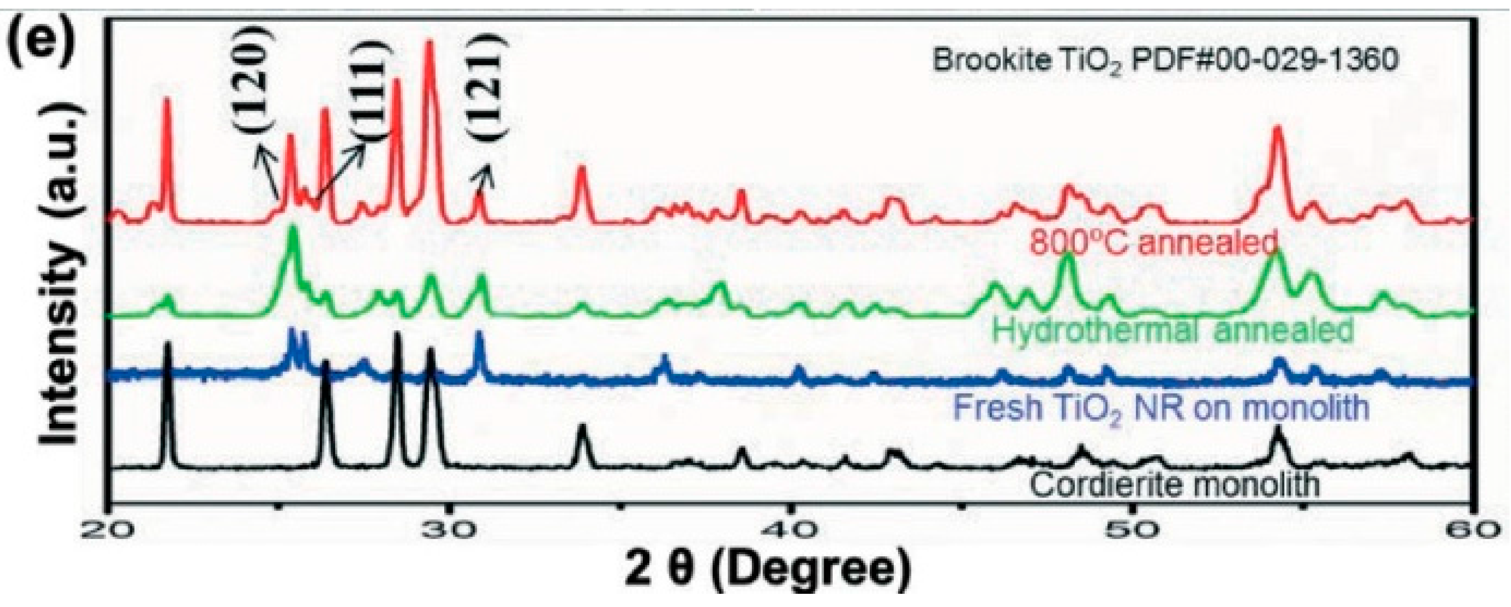 Catalysts 07 00253 g017b
