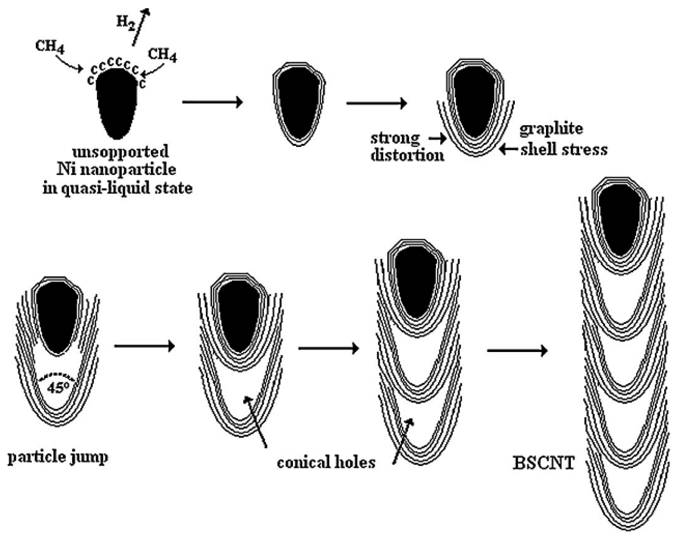 Catalysts 07 00256 g005