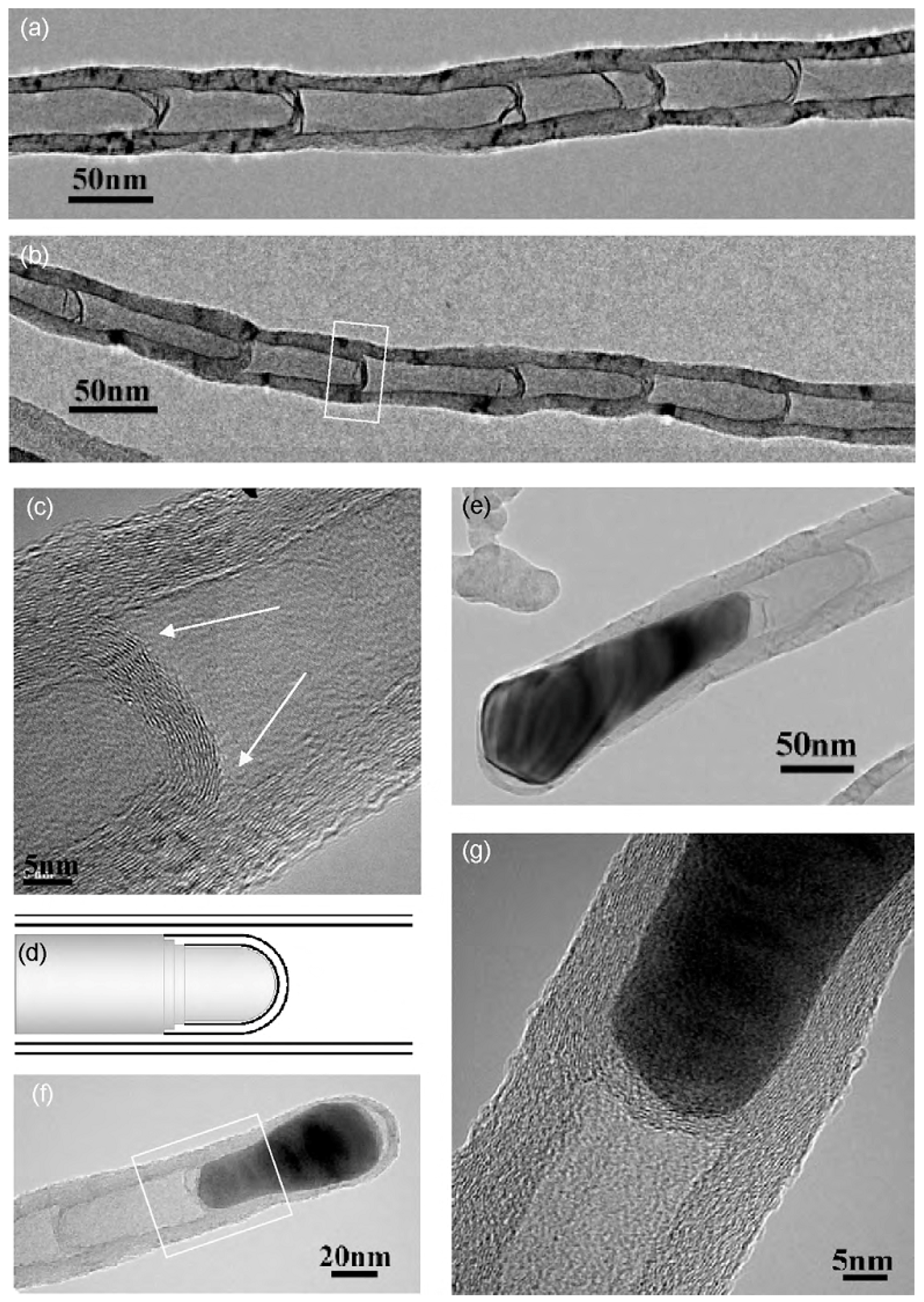 Catalysts 07 00256 g008