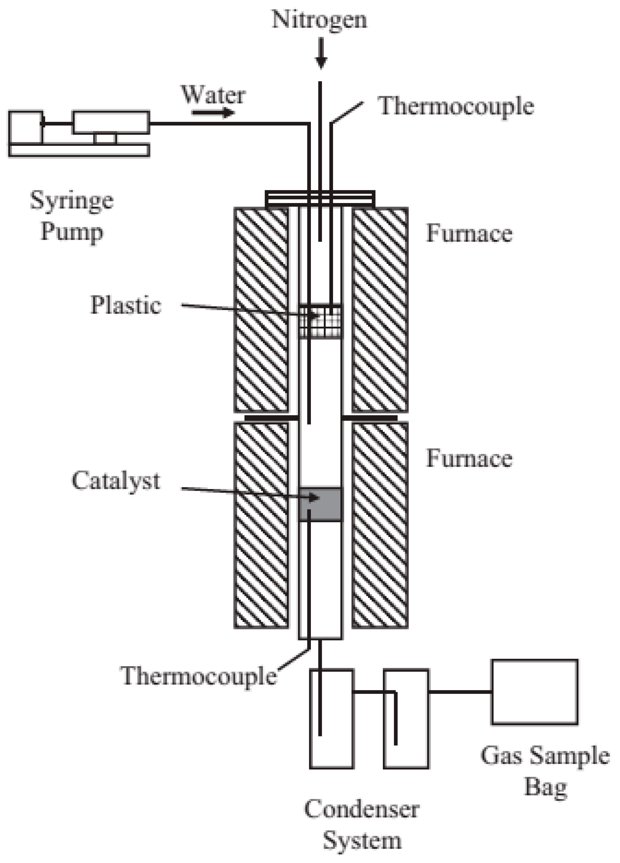 Catalysts 07 00256 g010