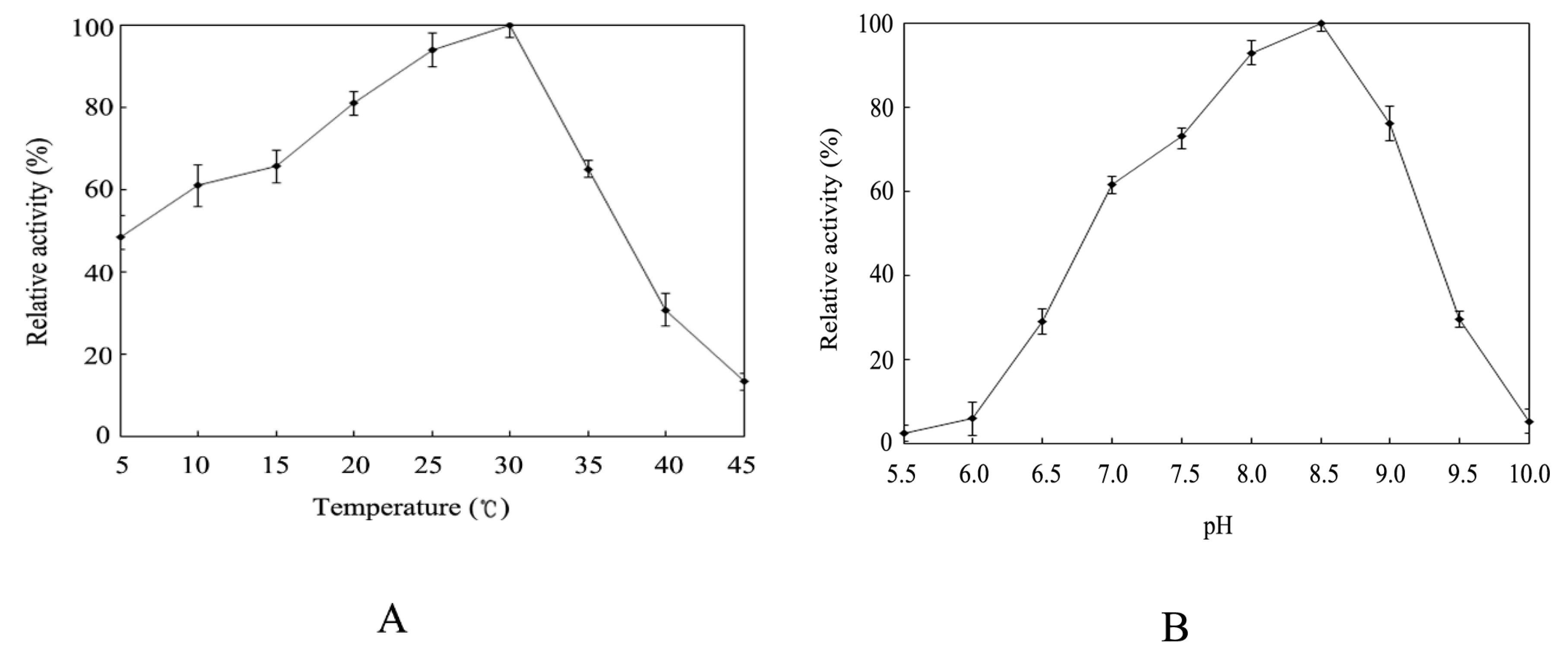 Catalysts 07 00257 g003