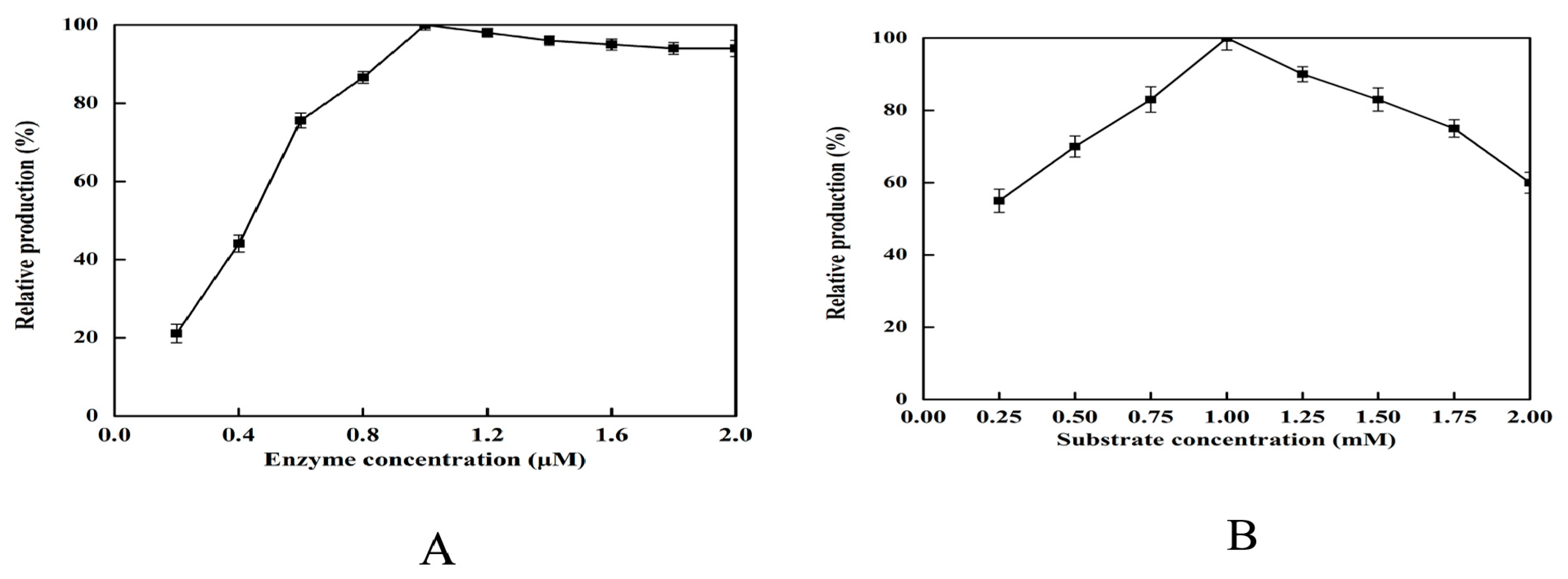 Catalysts 07 00257 g004
