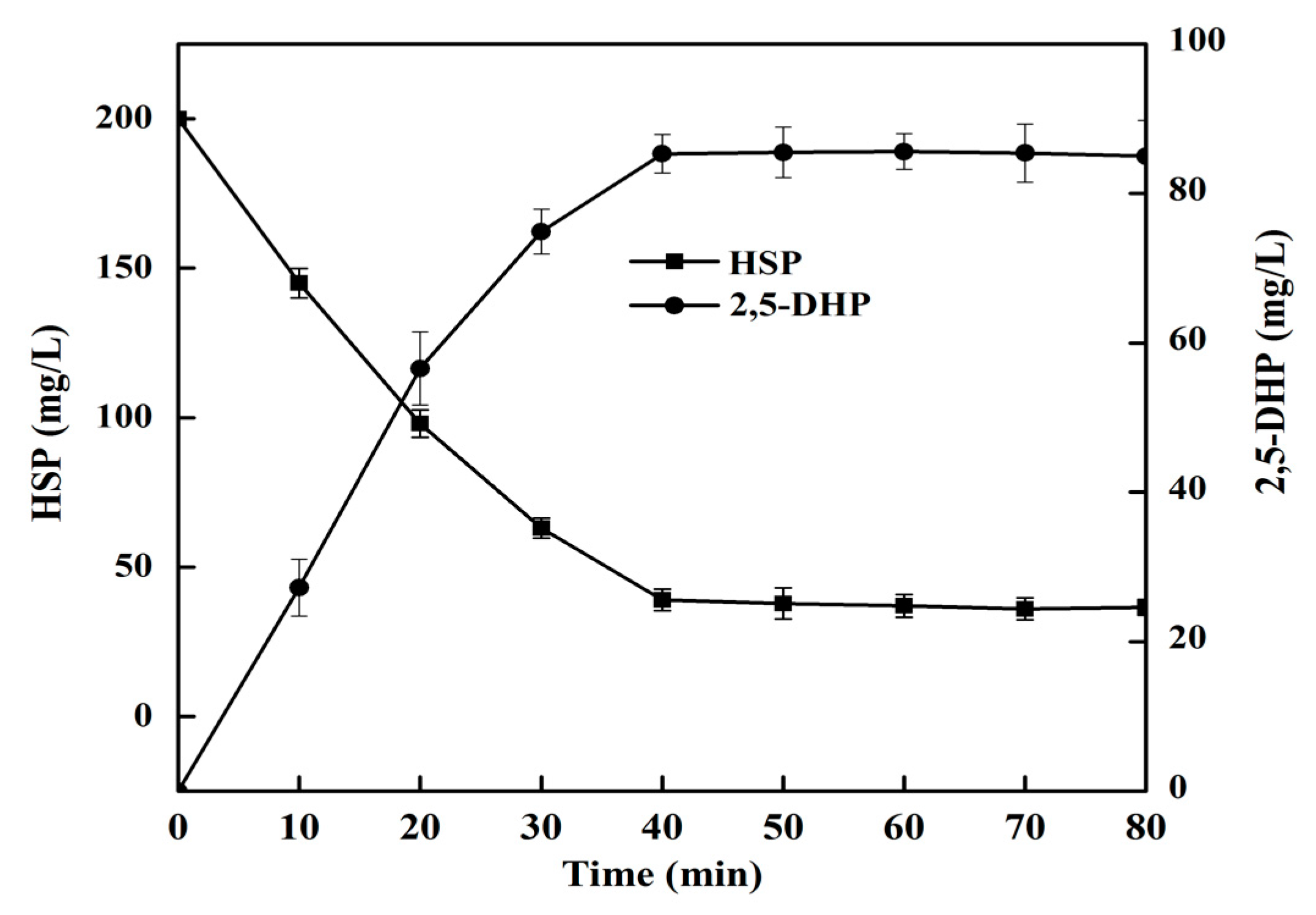 Catalysts 07 00257 g005