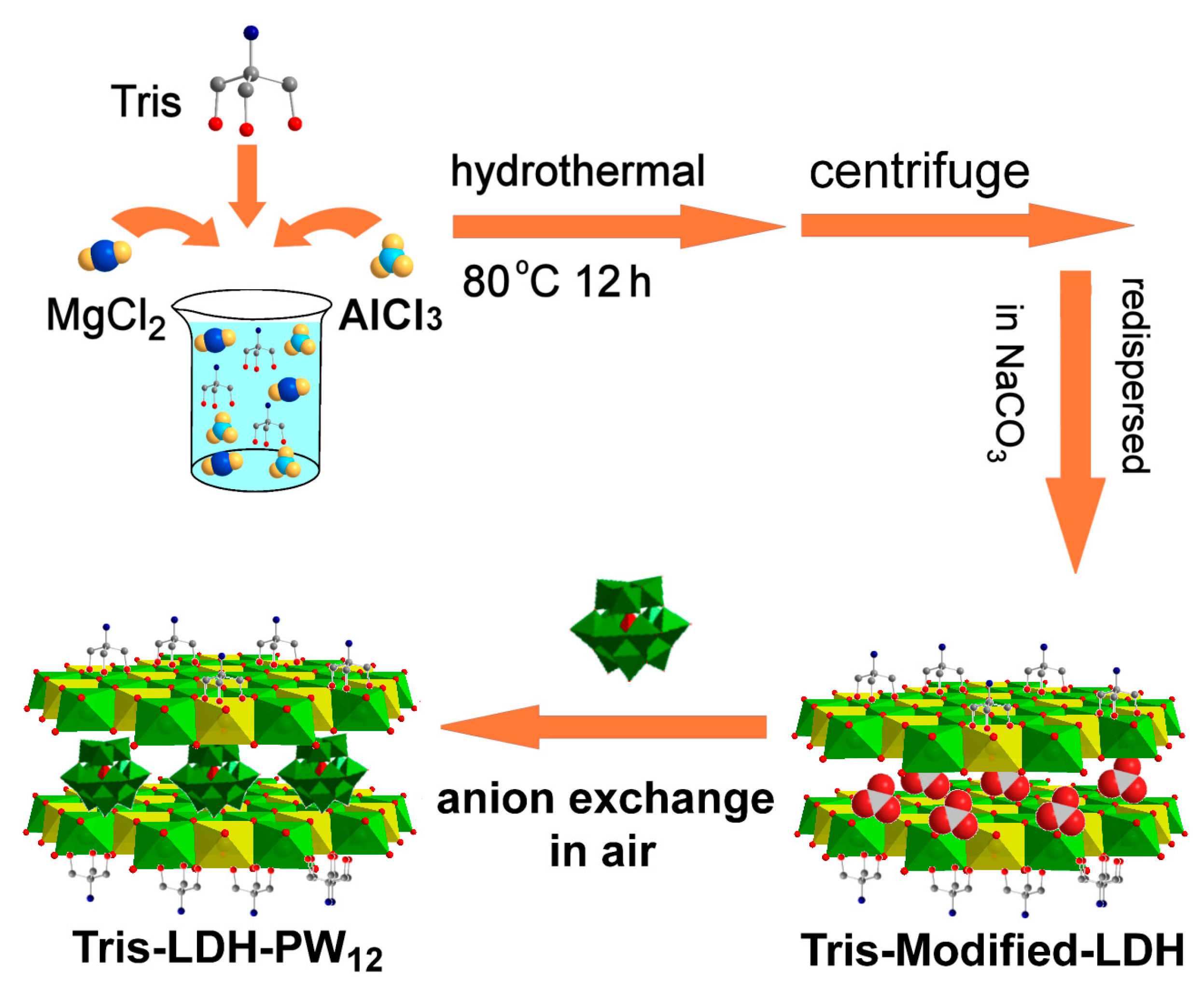 Catalysts 07 00260 g004