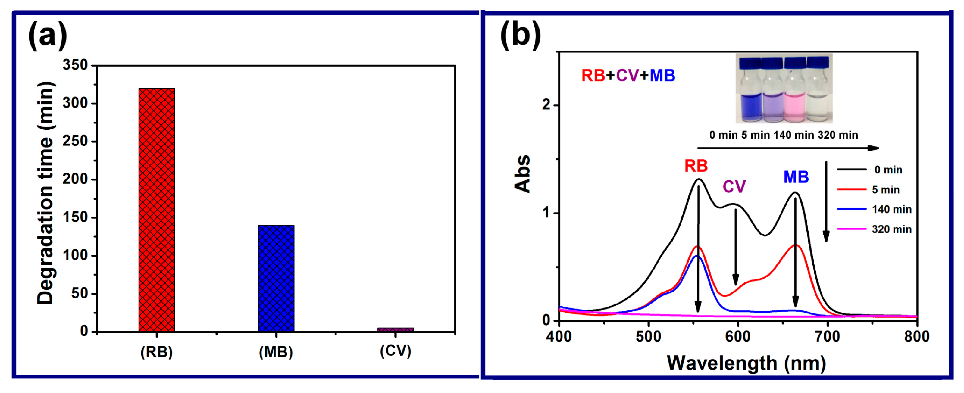Catalysts 07 00260 g007