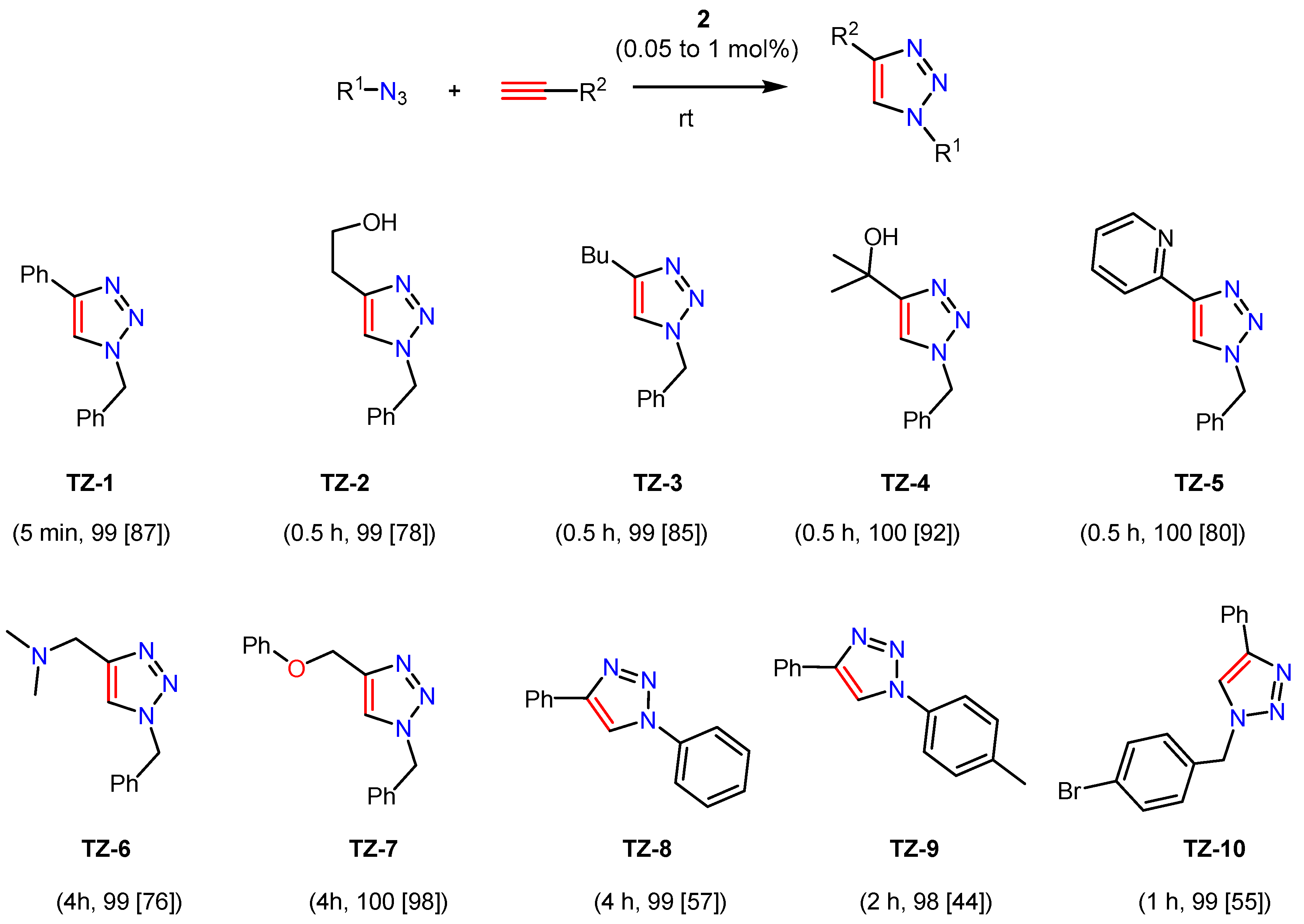Catalysts 07 00262 sch002