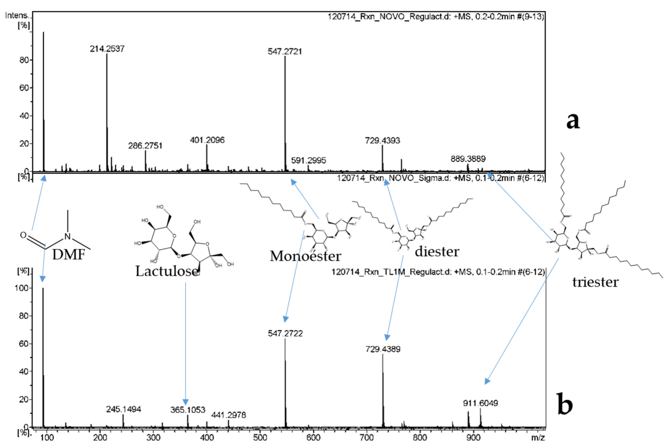 Catalysts 07 00263 g005