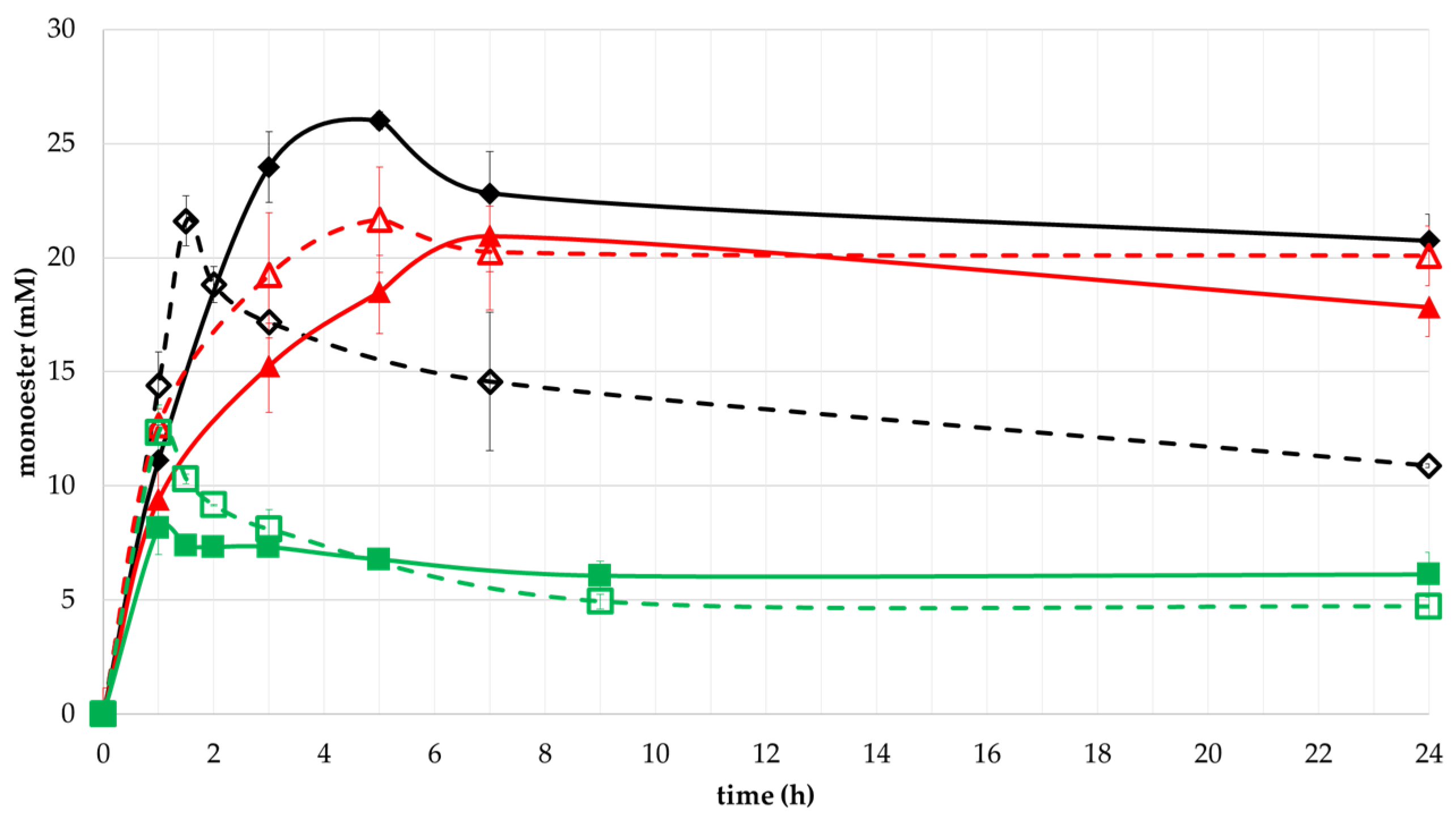 Catalysts 07 00263 g008