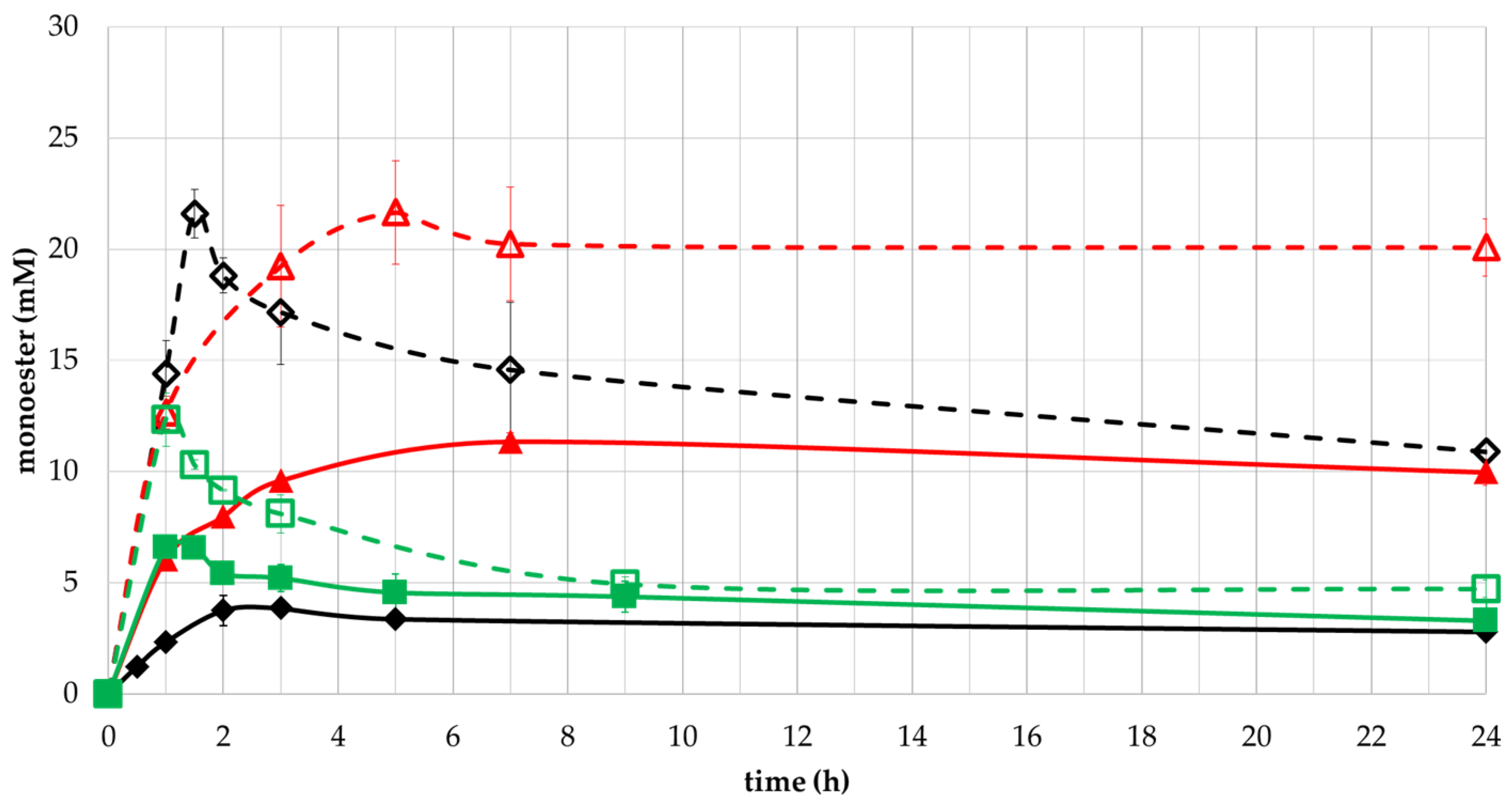 Catalysts 07 00263 g009