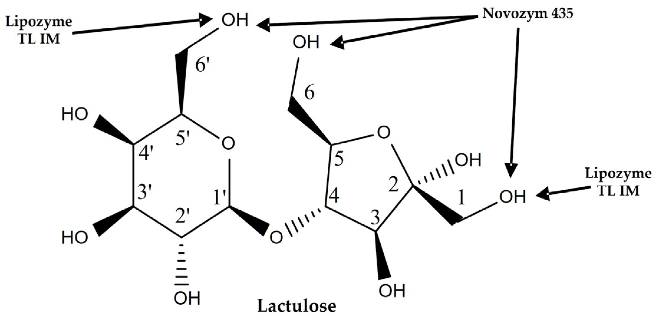 Catalysts 07 00263 g010
