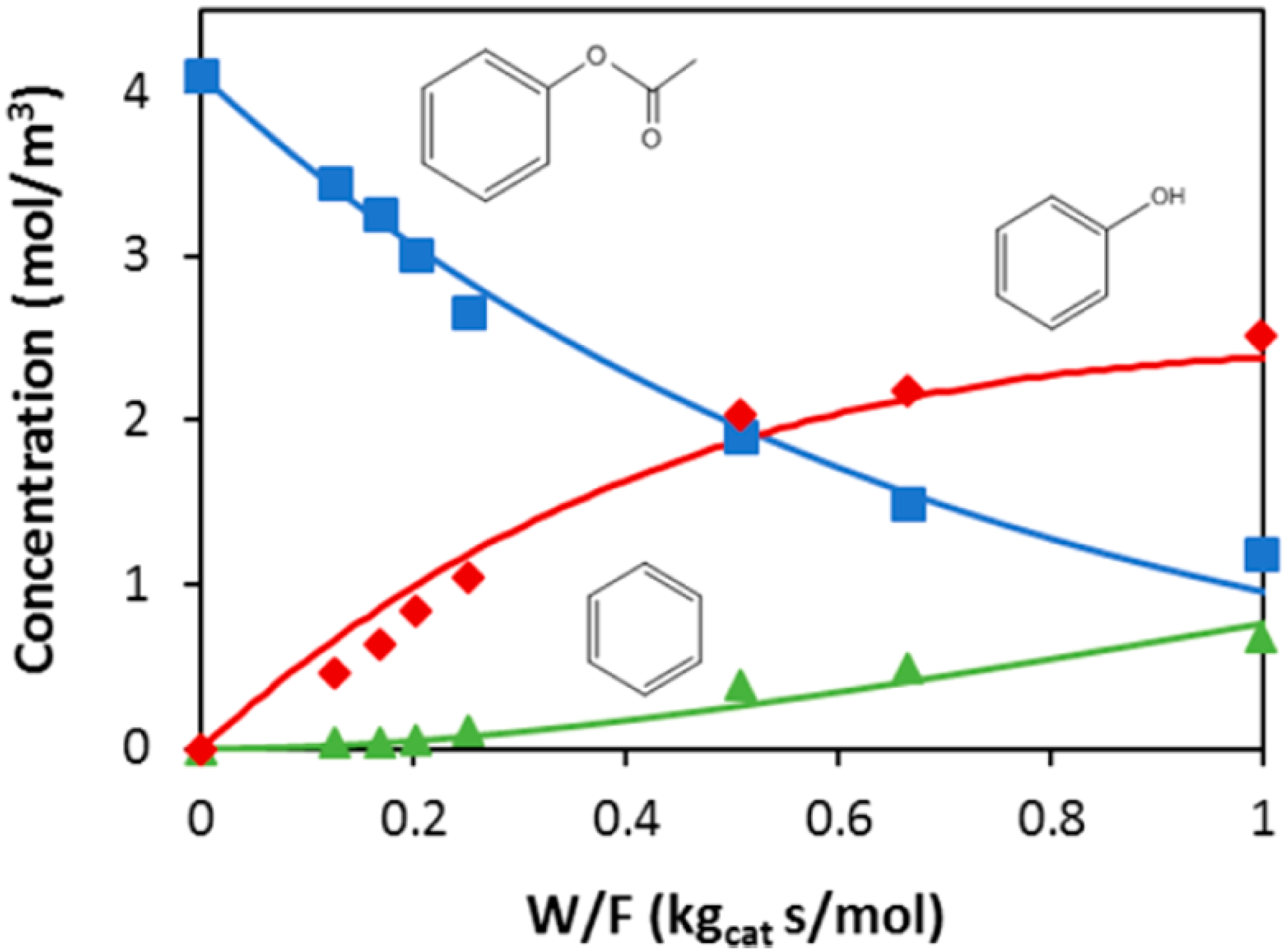 Catalysts 07 00265 g004