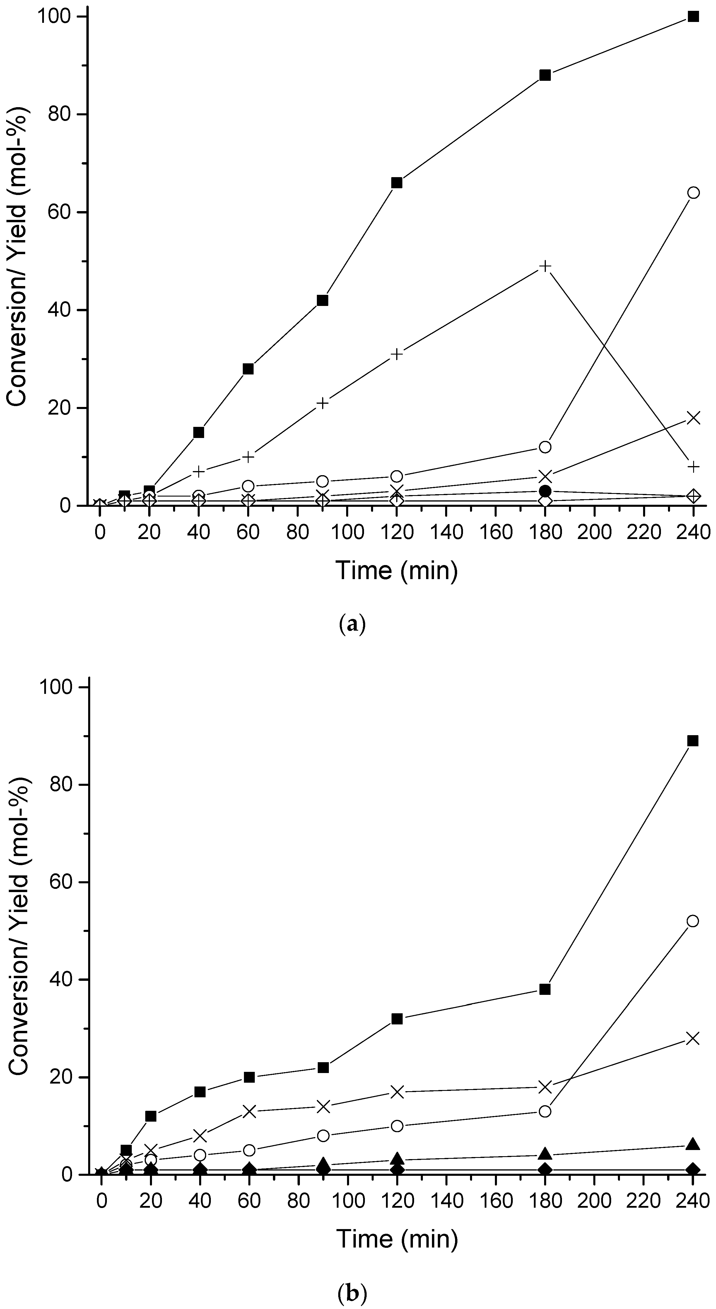 Catalysts 07 00265 g005a