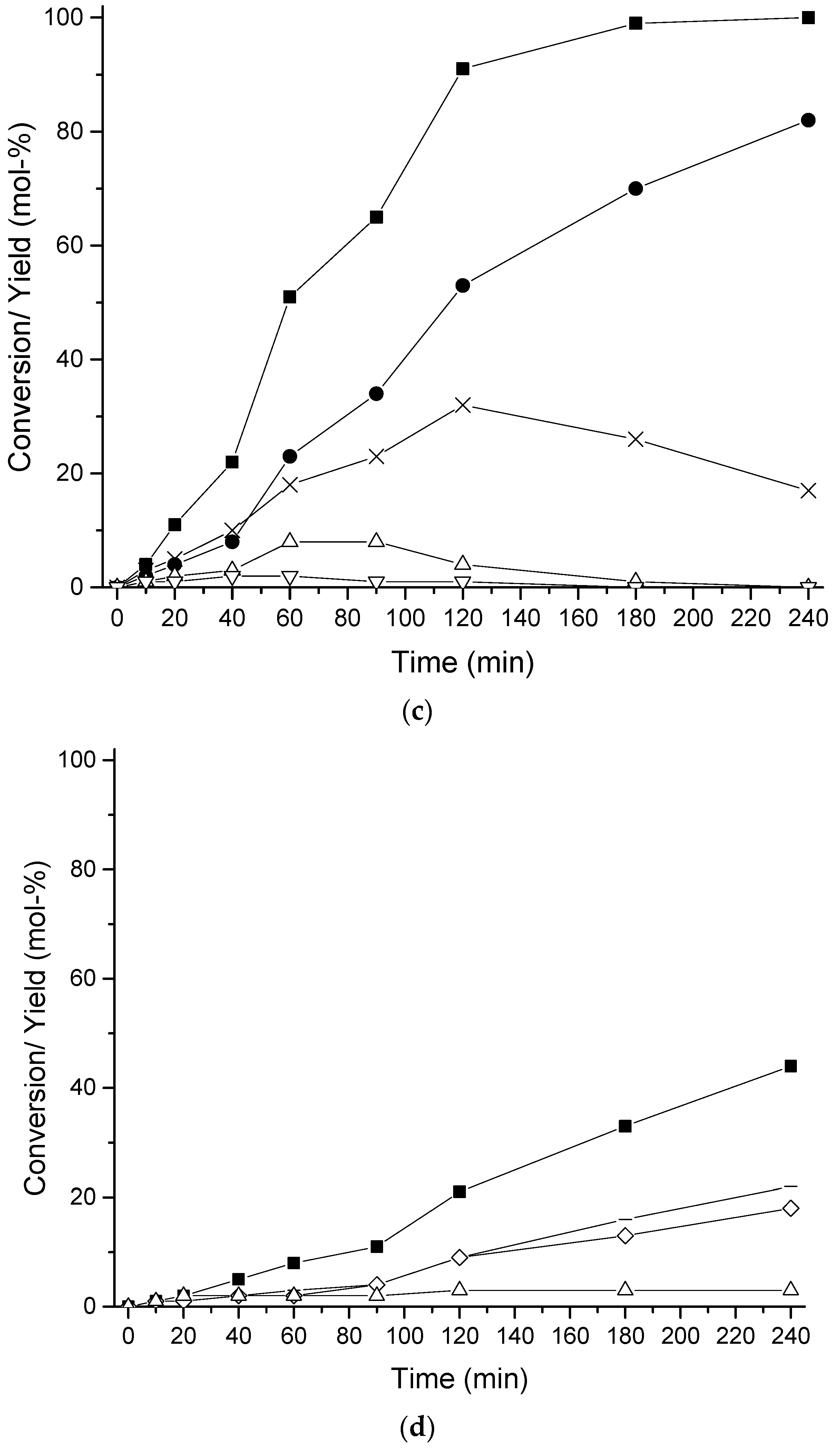 Catalysts 07 00265 g005b