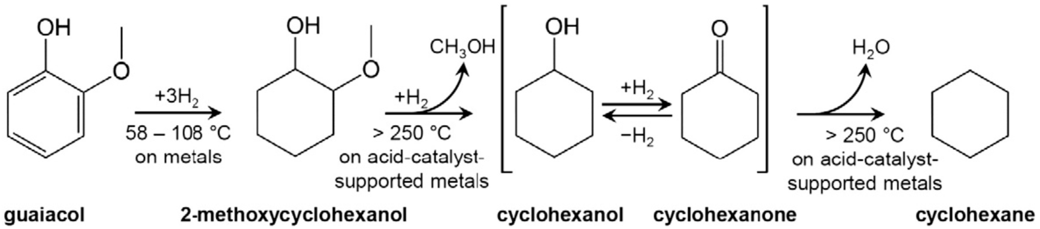 Catalysts 07 00265 g008
