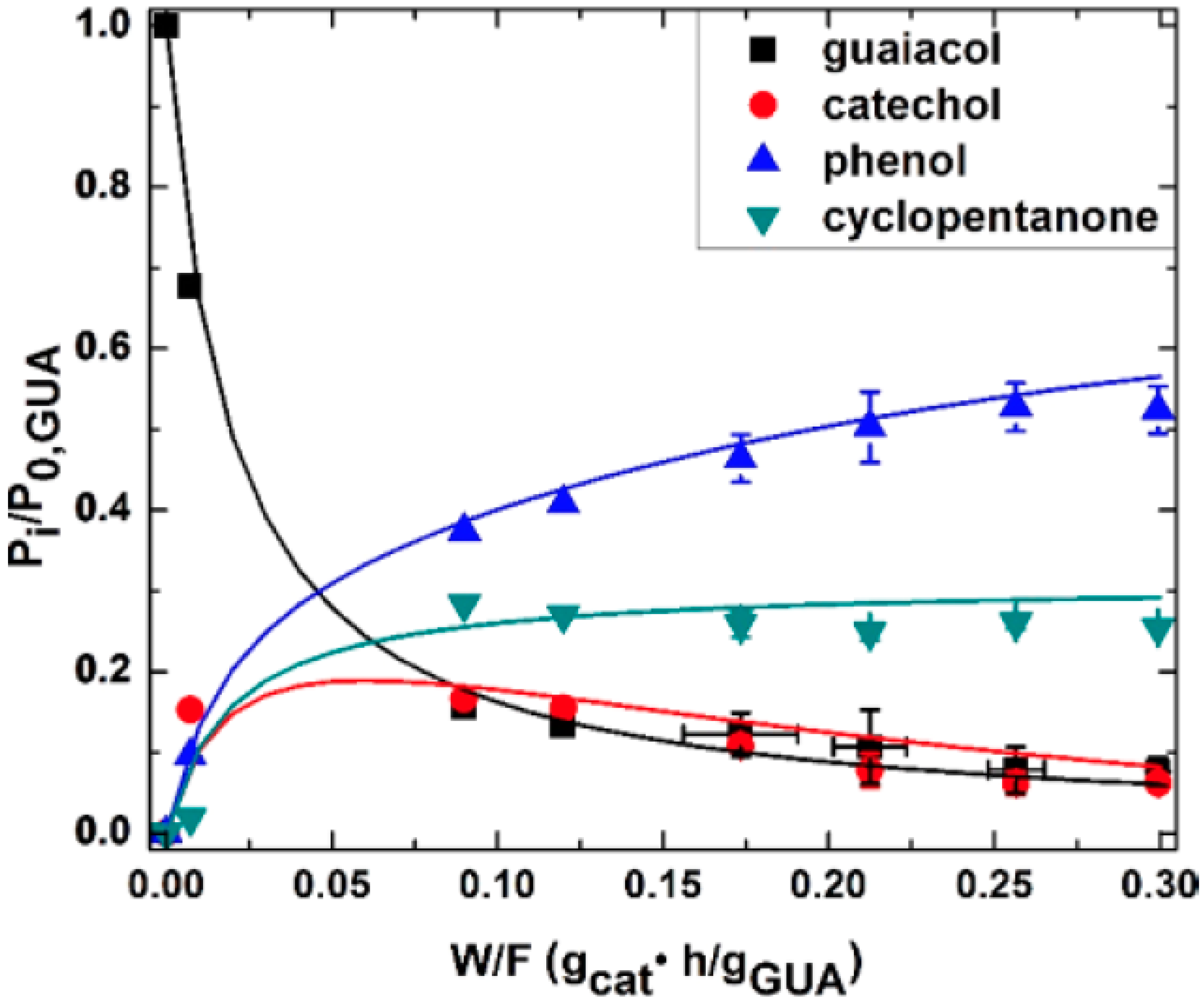 Catalysts 07 00265 g009