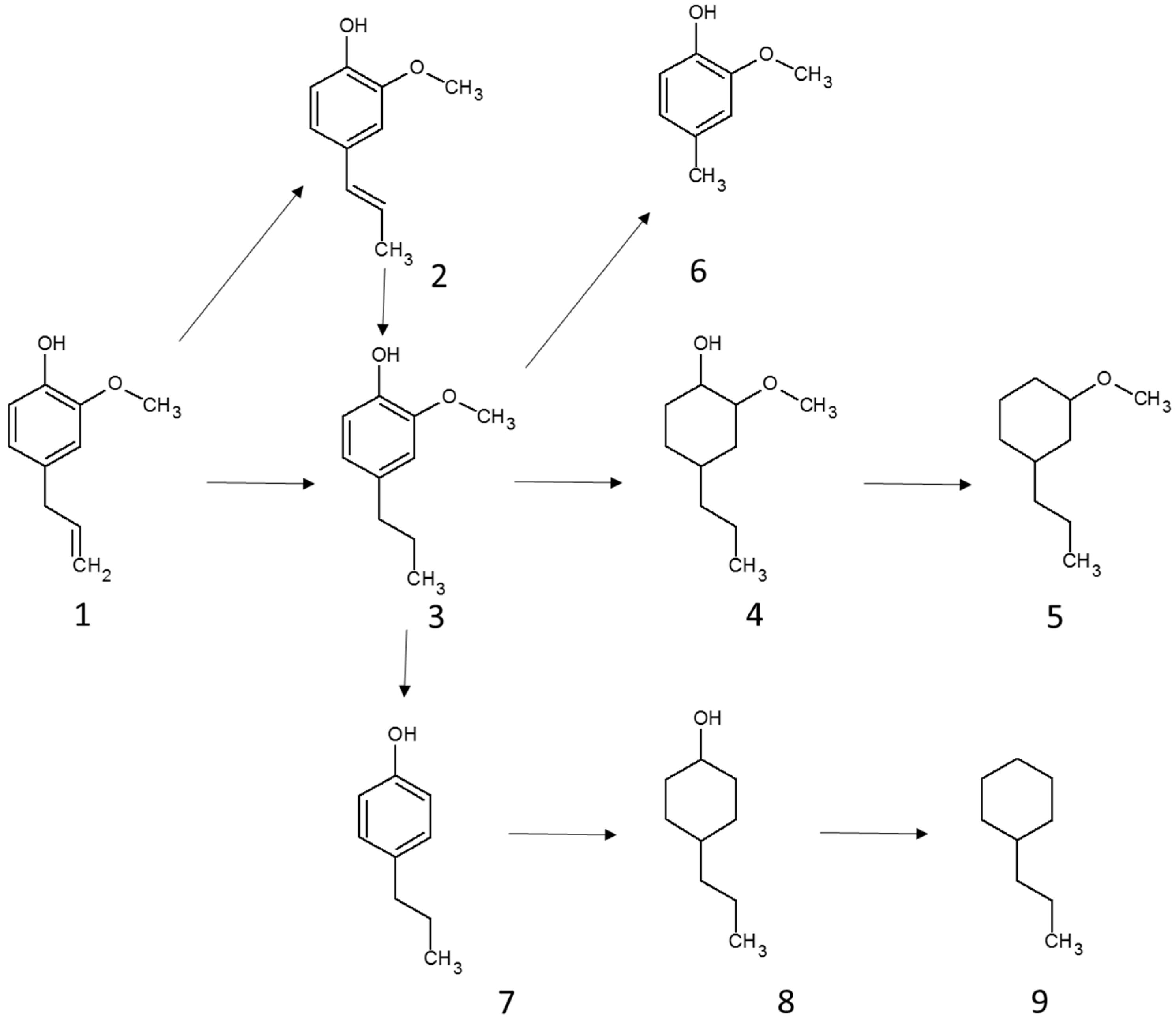 Catalysts 07 00265 g010