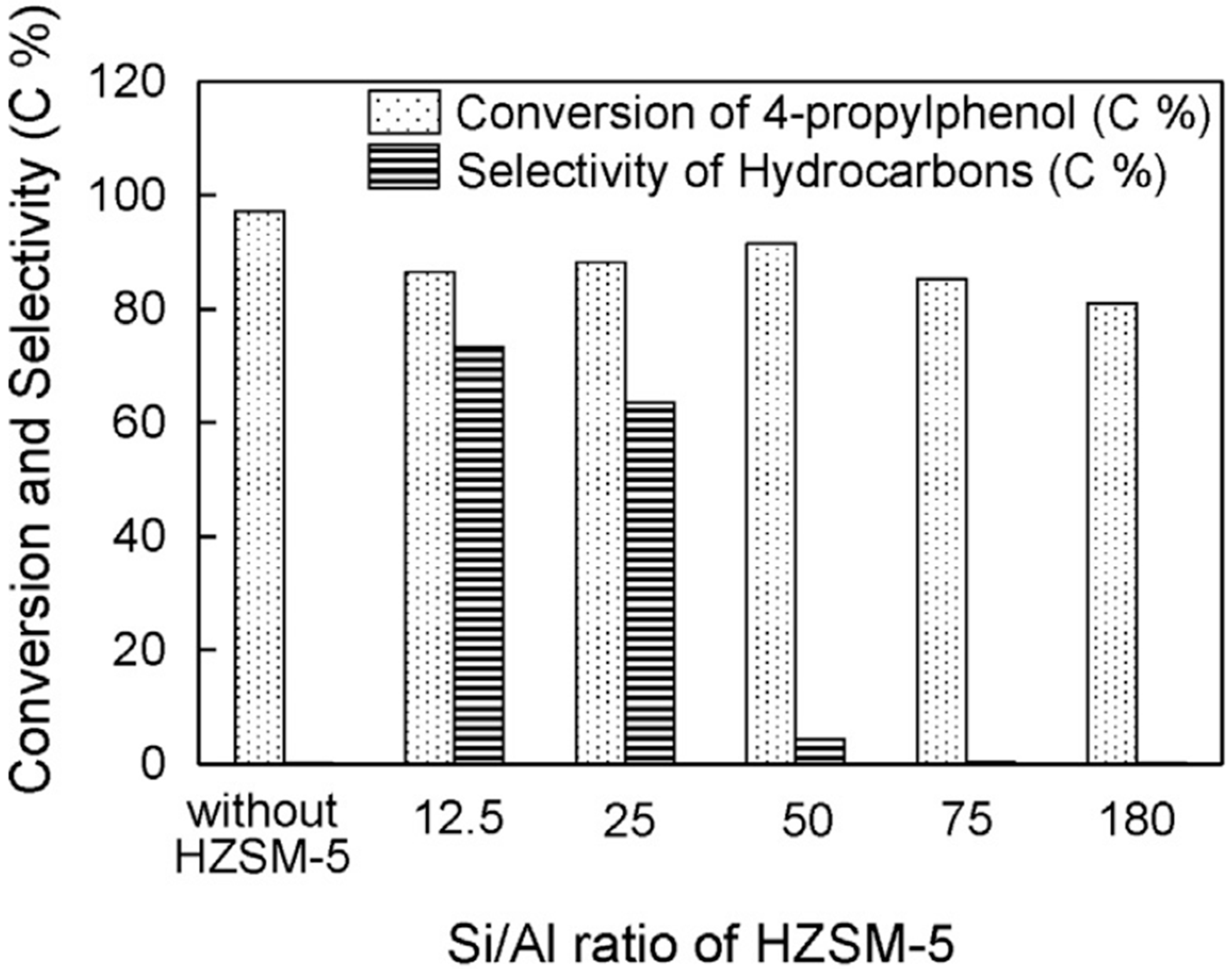 Catalysts 07 00265 g011