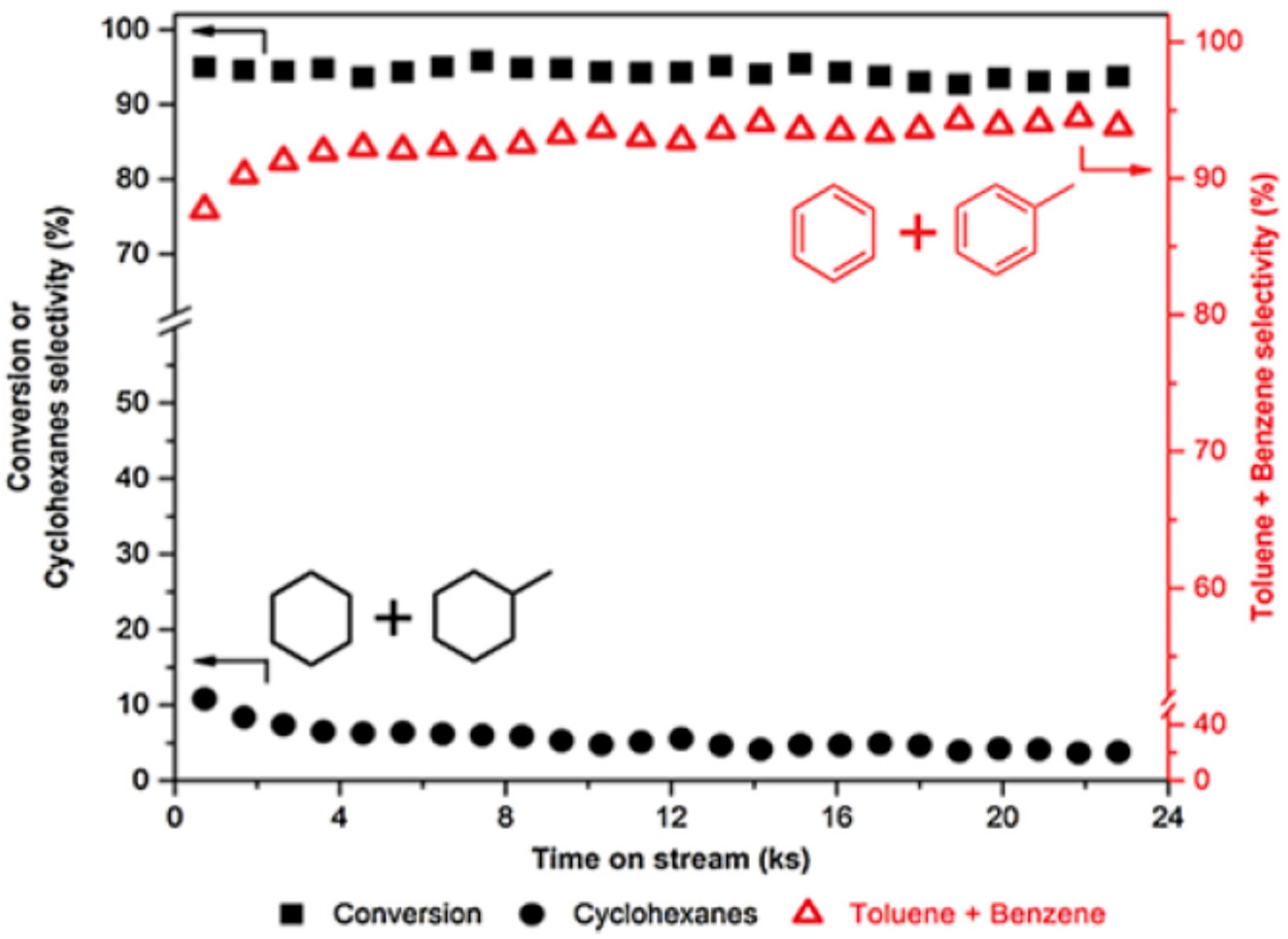 Catalysts 07 00265 g016