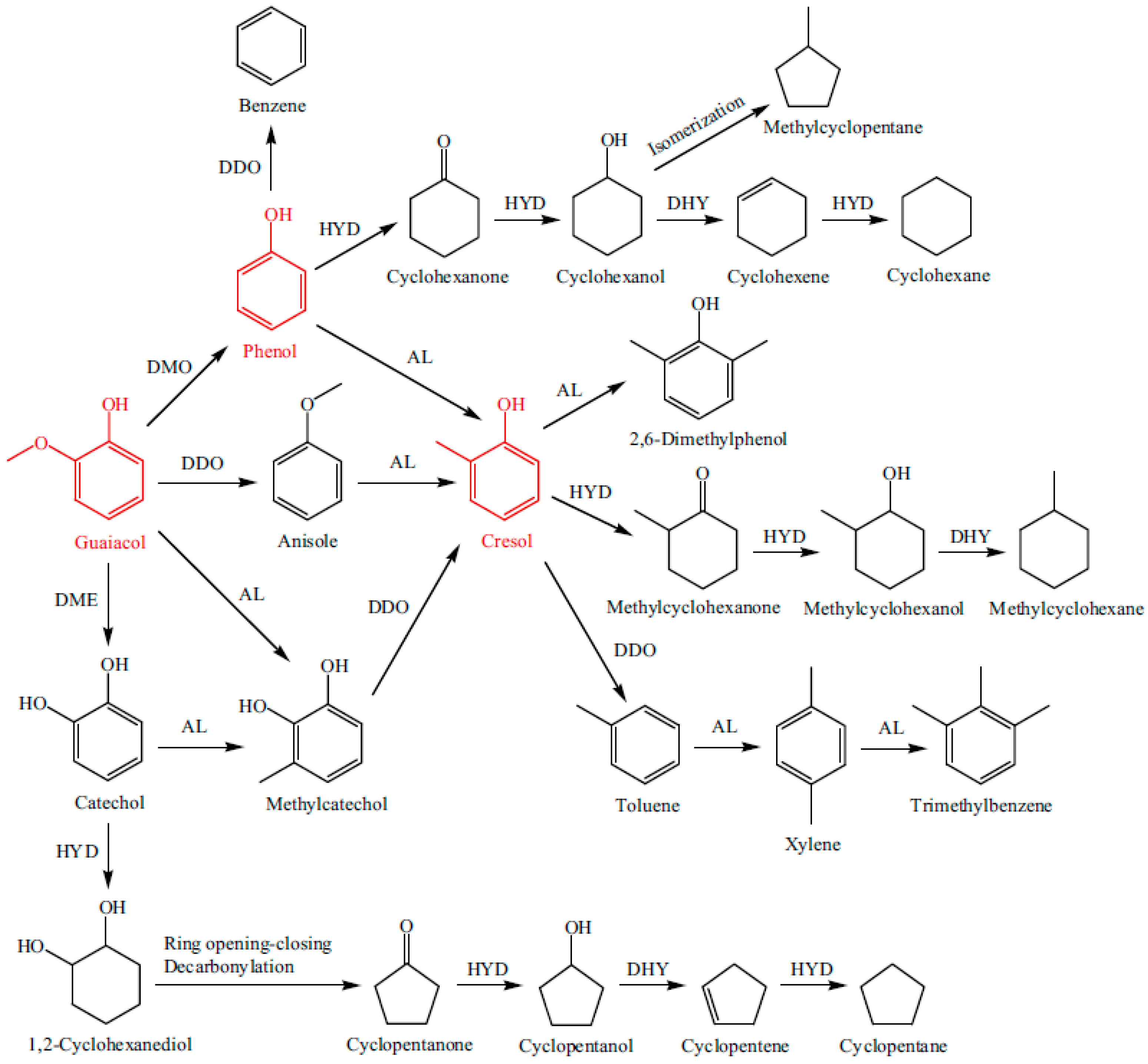Catalysts 07 00265 g017