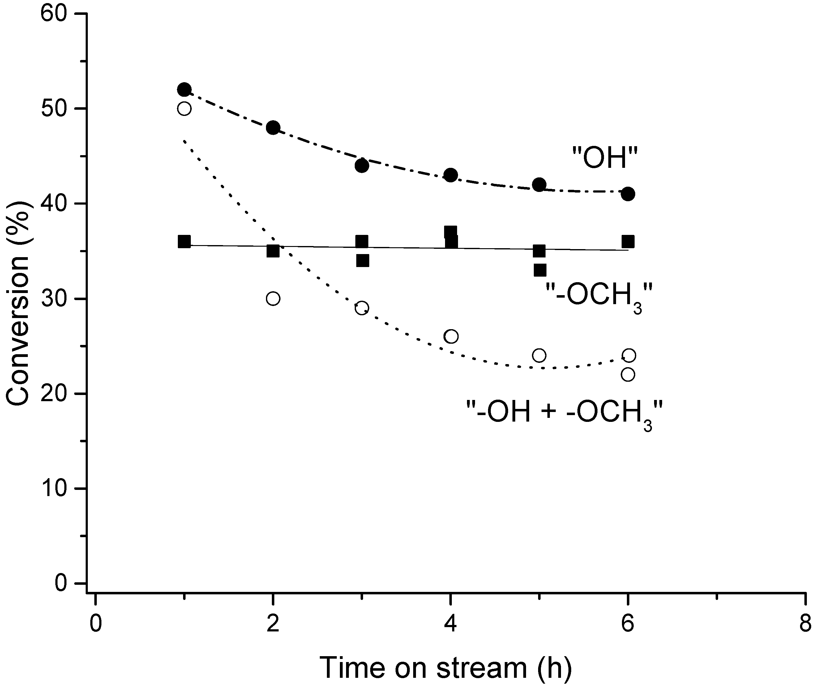Catalysts 07 00265 g018
