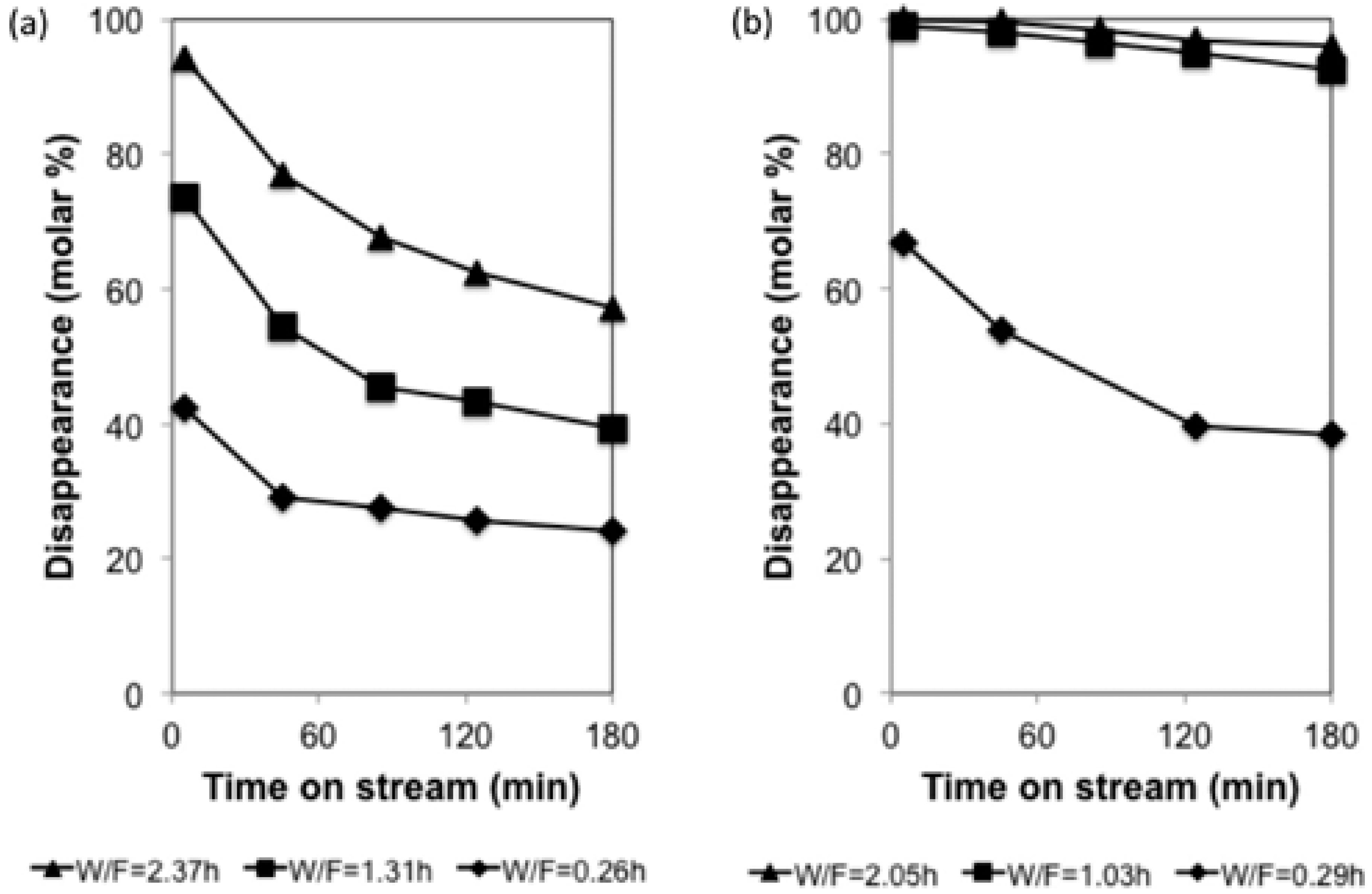 Catalysts 07 00265 g019