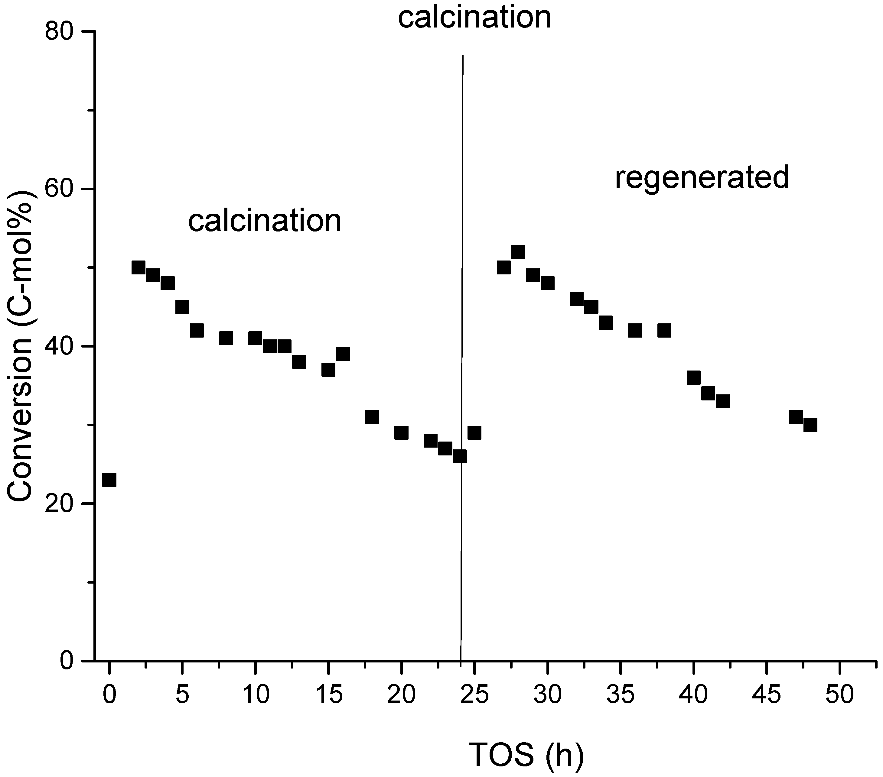 Catalysts 07 00265 g020