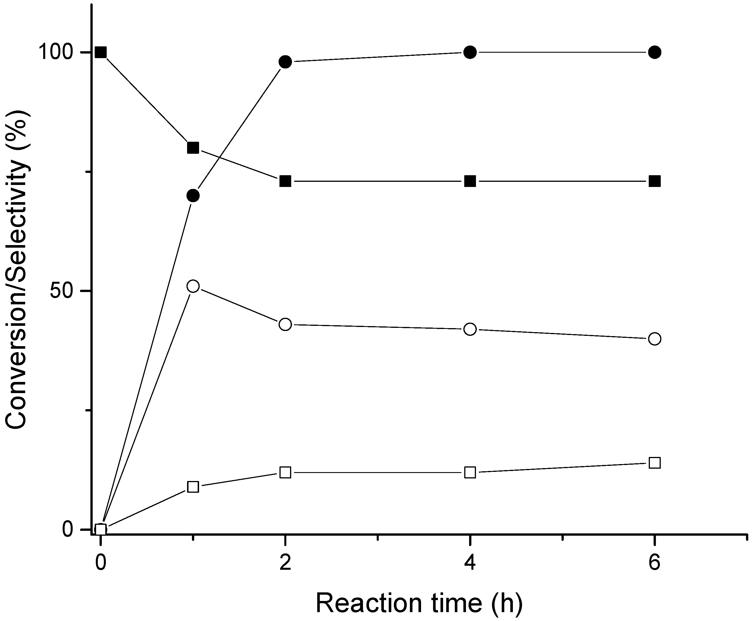 Catalysts 07 00265 g021