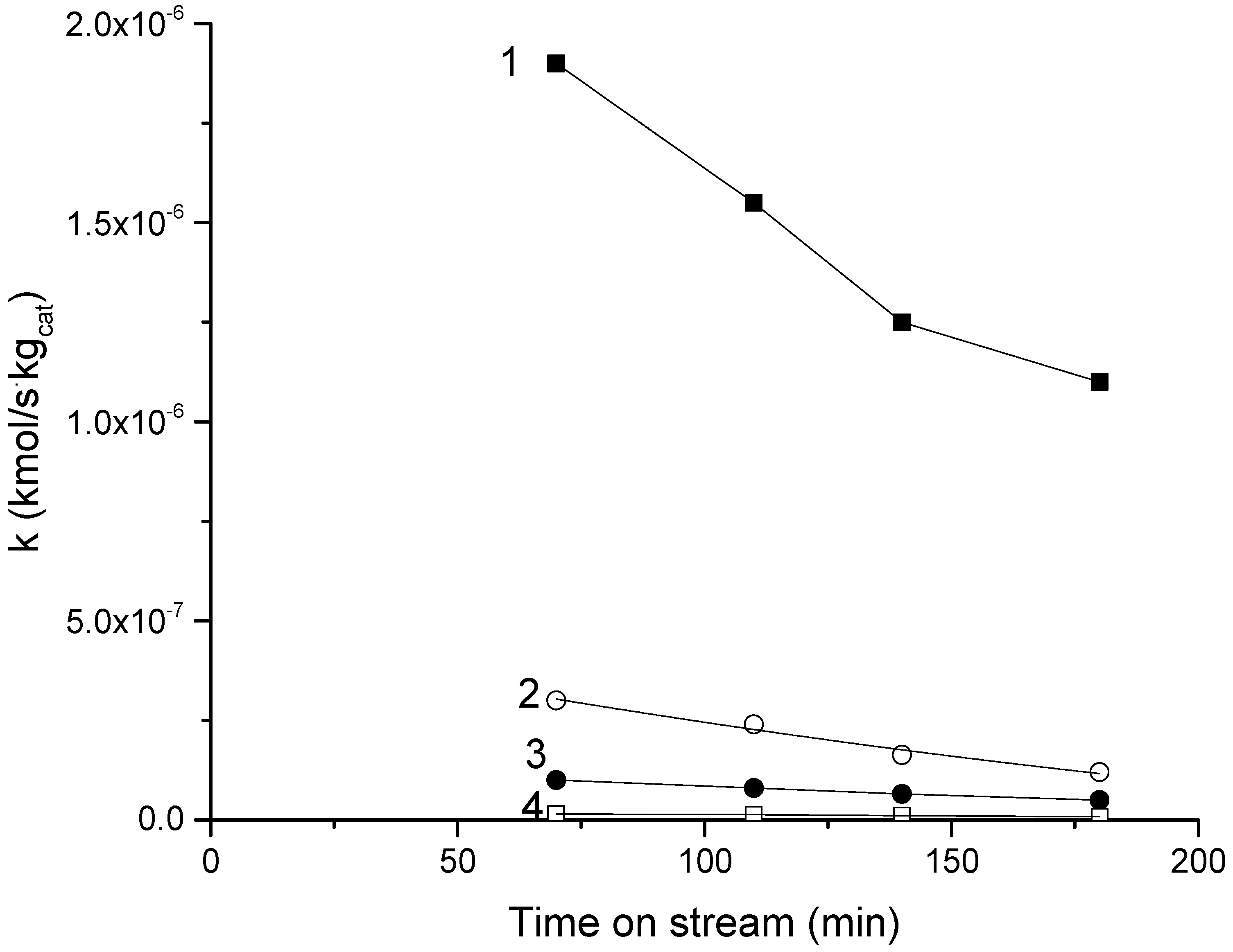 Catalysts 07 00265 g022
