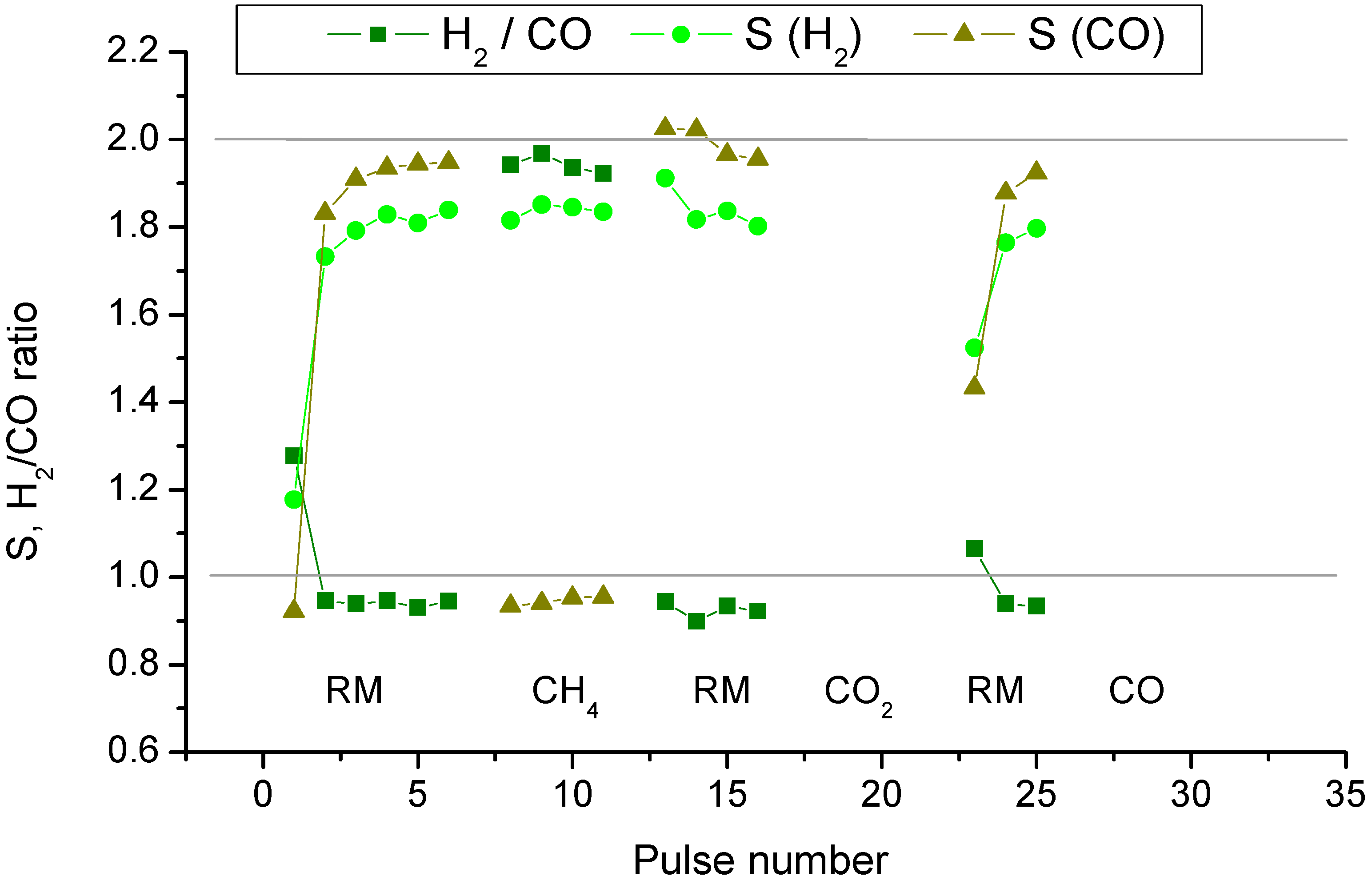 Catalysts 07 00268 g002 Catalysts 07 00268 g002