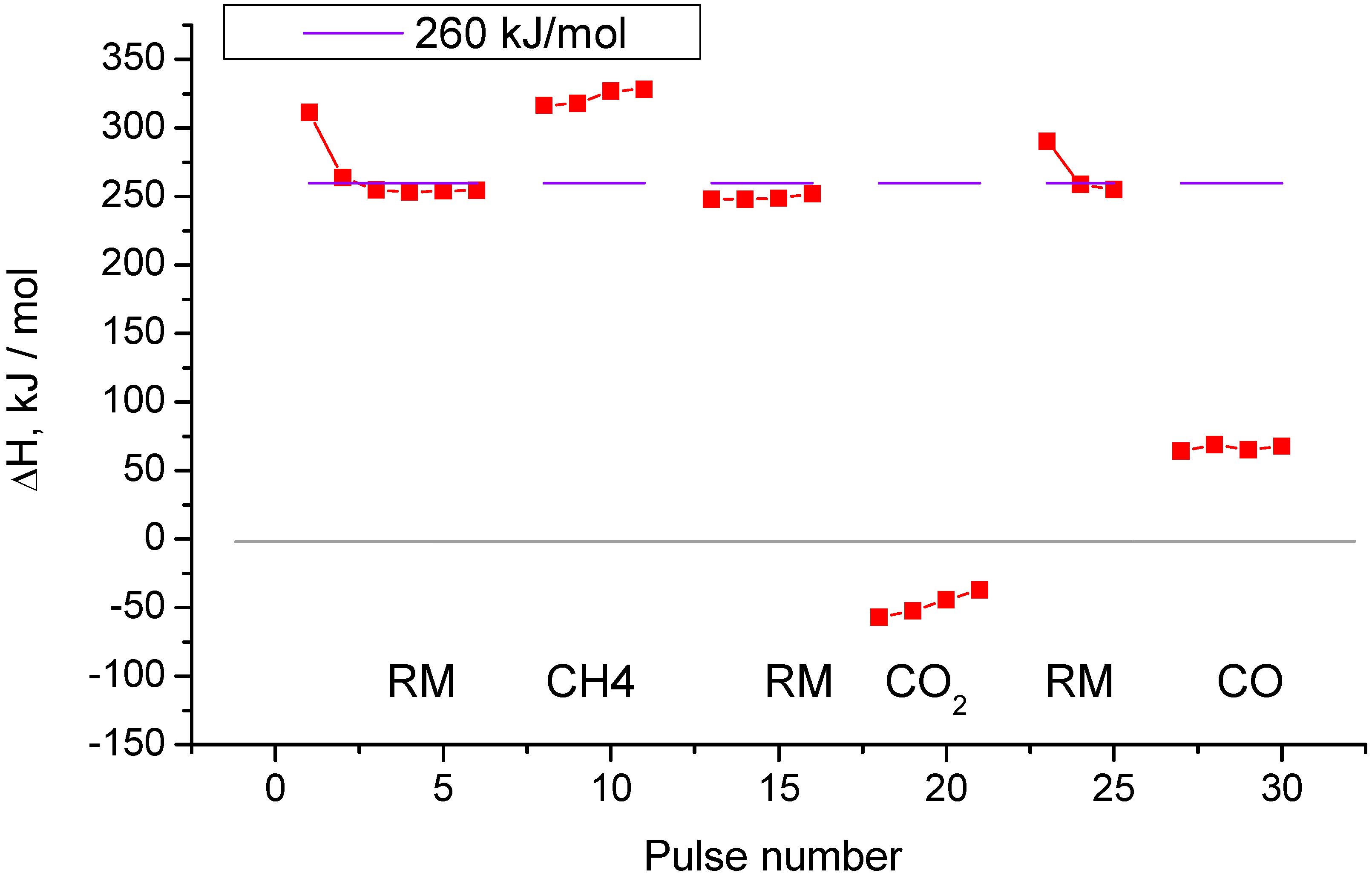 Catalysts 07 00268 g003 Catalysts 07 00268 g003
