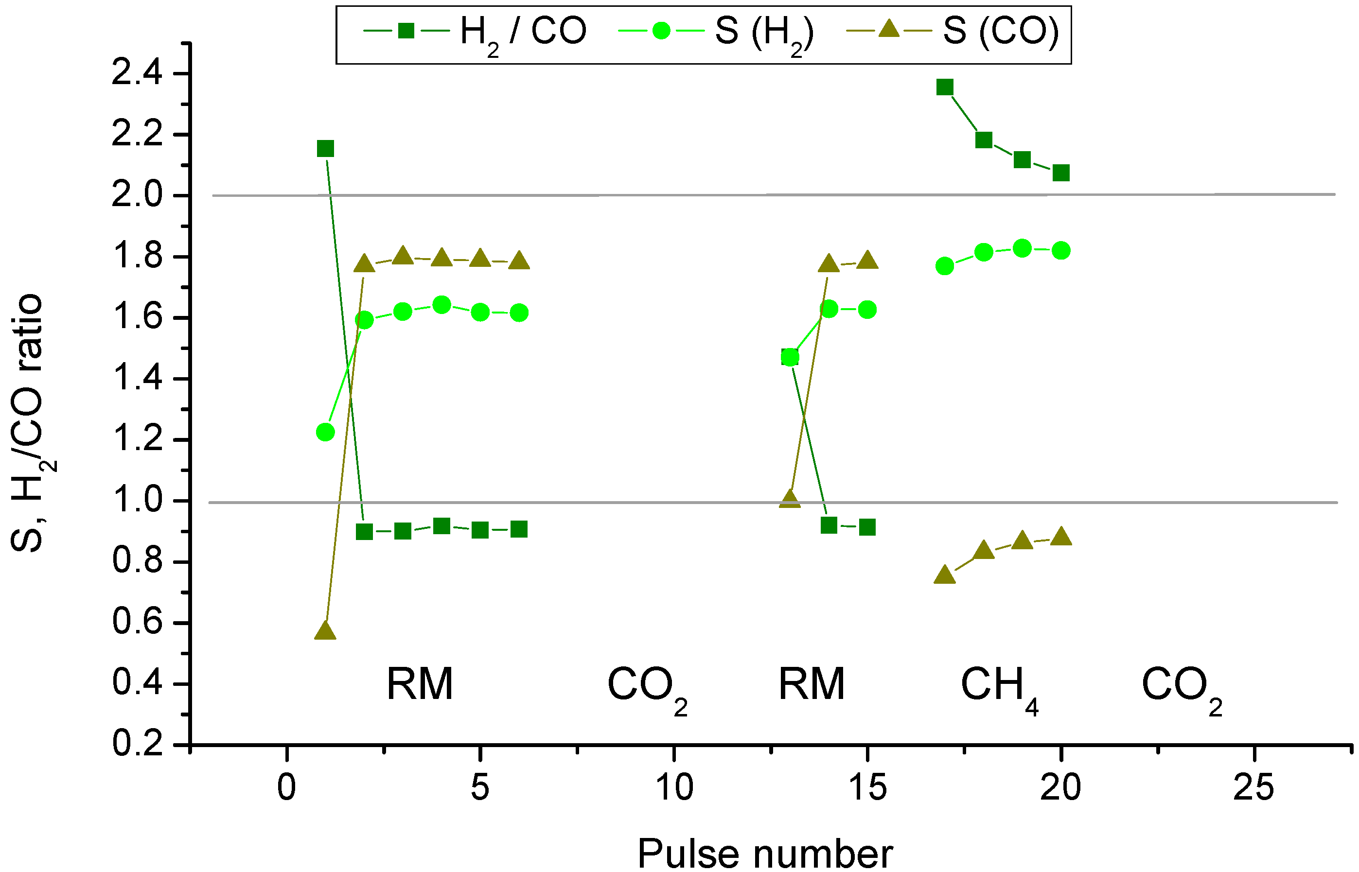 Catalysts 07 00268 g005 Catalysts 07 00268 g005