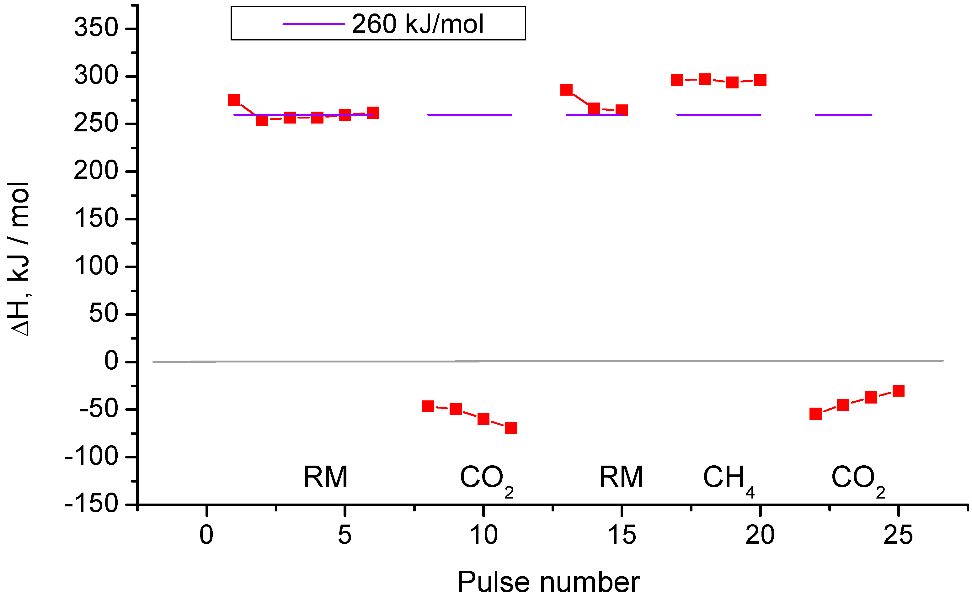 Catalysts 07 00268 g006 Catalysts 07 00268 g006