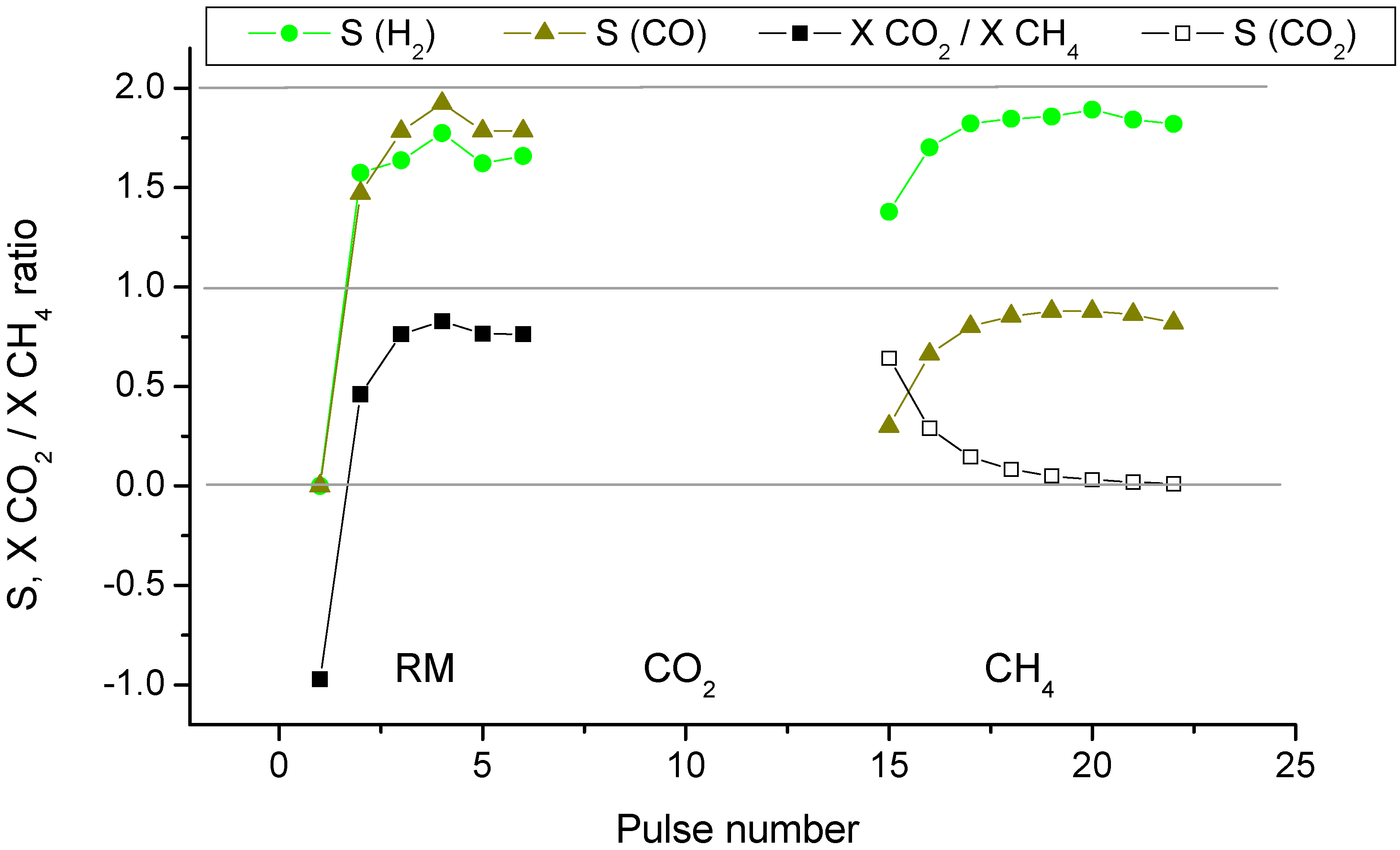 Catalysts 07 00268 g008 Catalysts 07 00268 g008