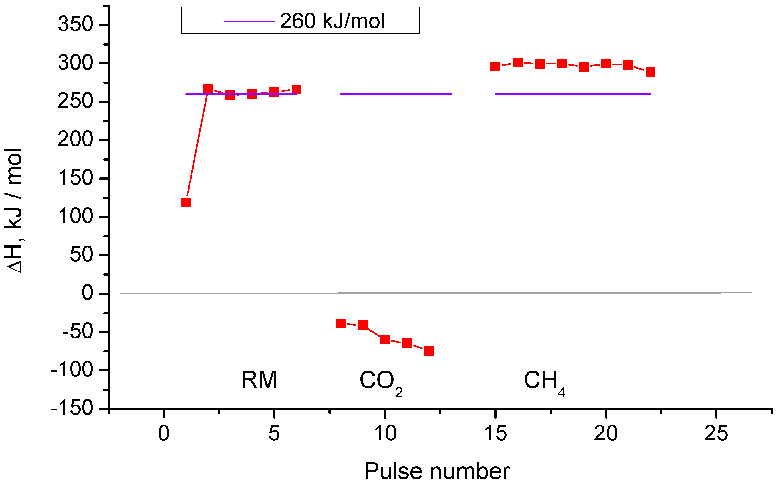 Catalysts 07 00268 g009 Catalysts 07 00268 g009