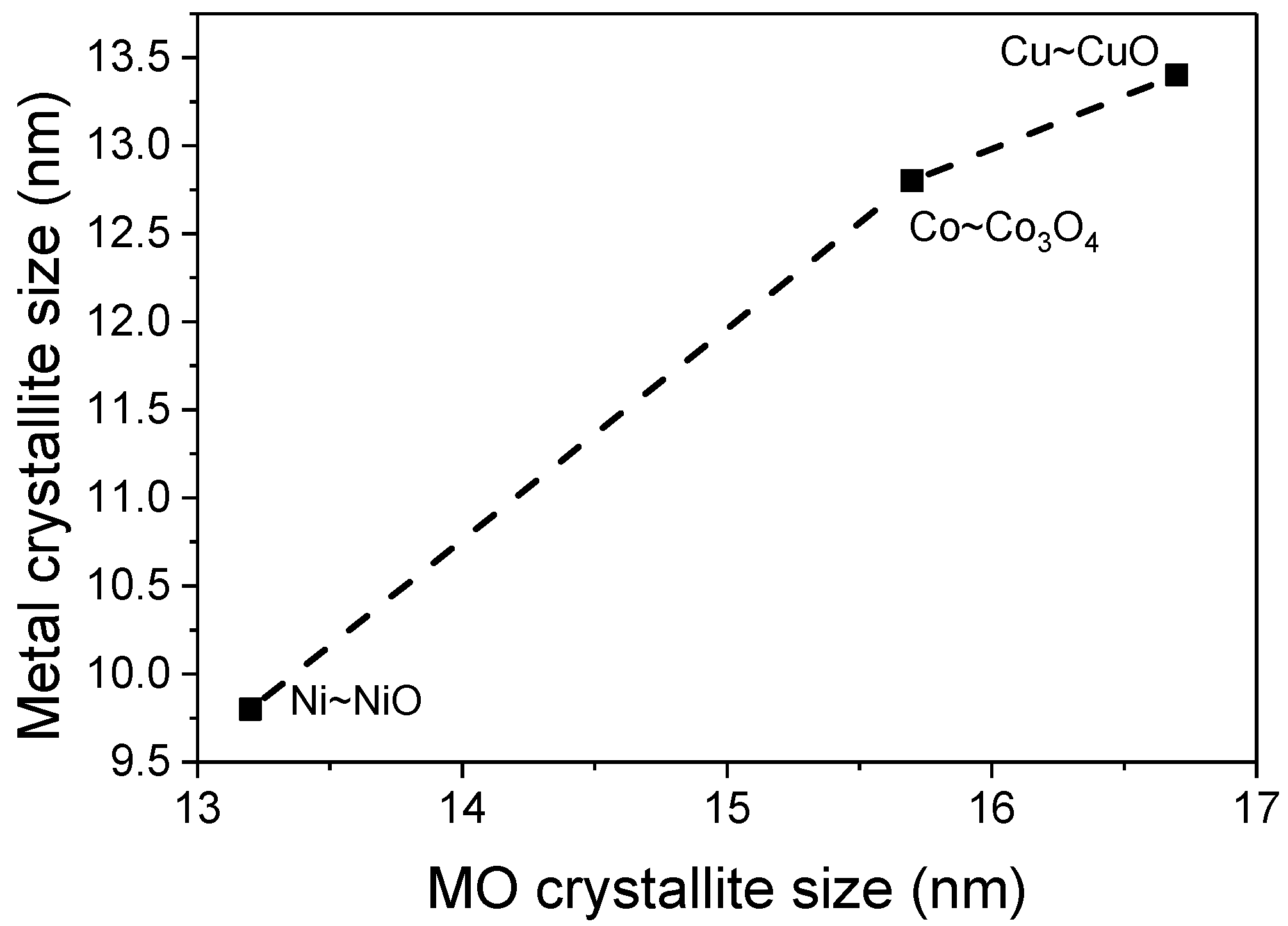Catalysts 07 00272 g002