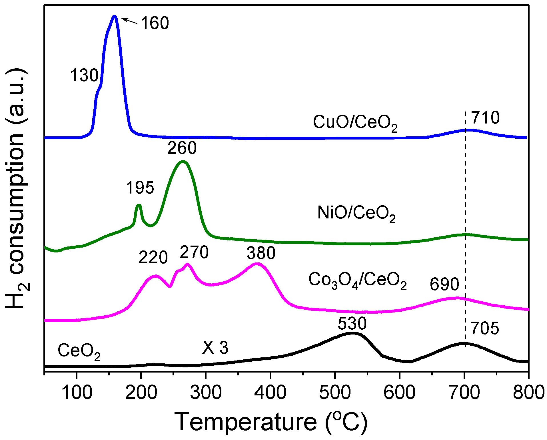 Catalysts 07 00272 g004