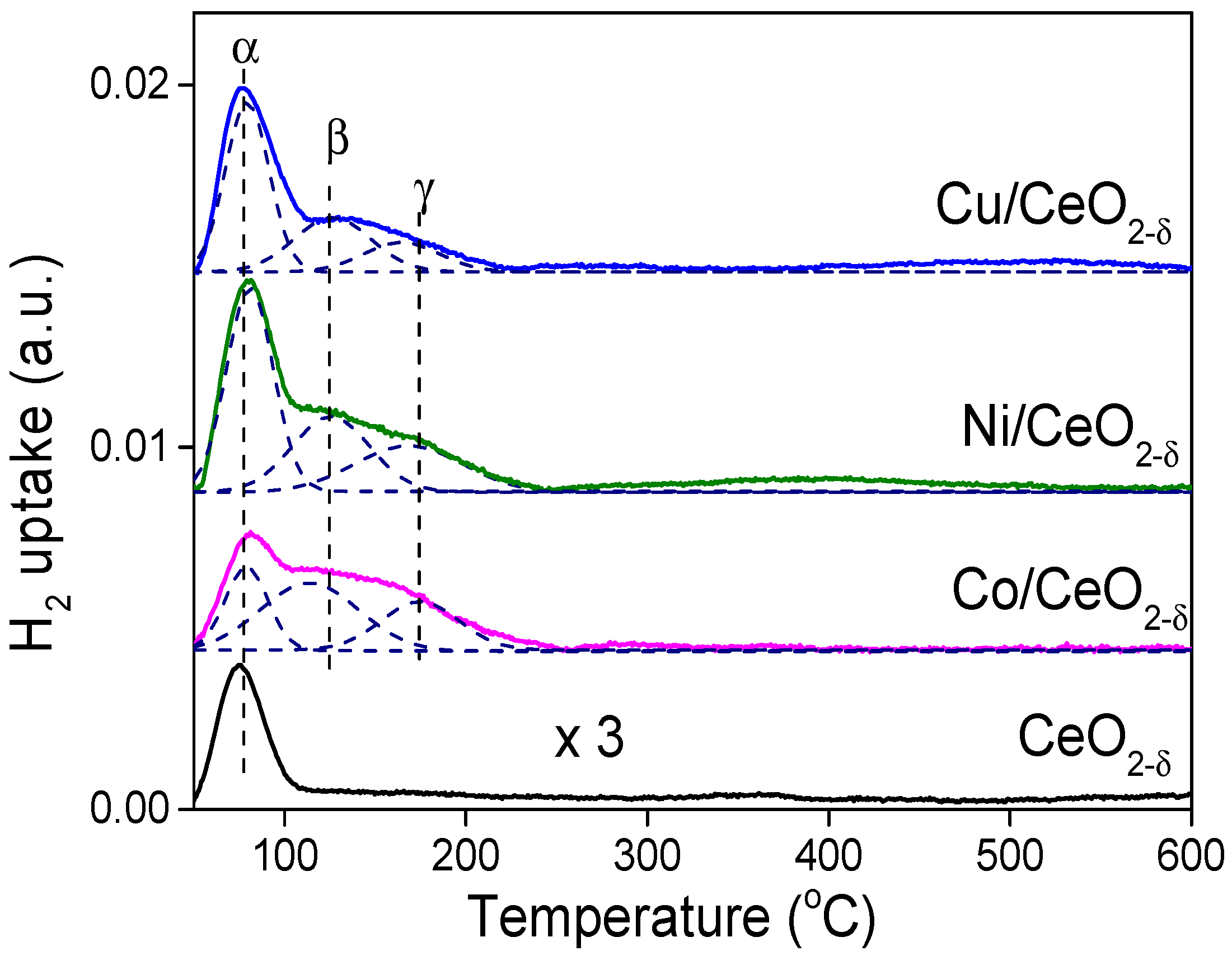 Catalysts 07 00272 g006
