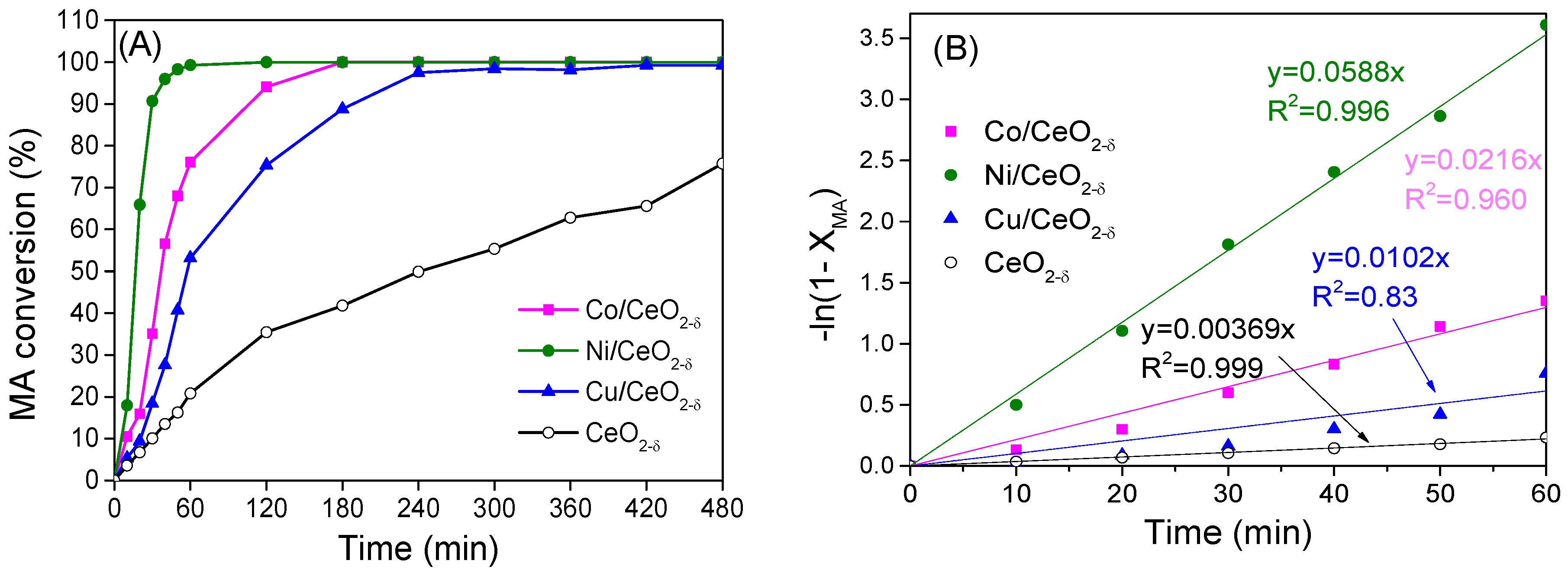 Catalysts 07 00272 g007