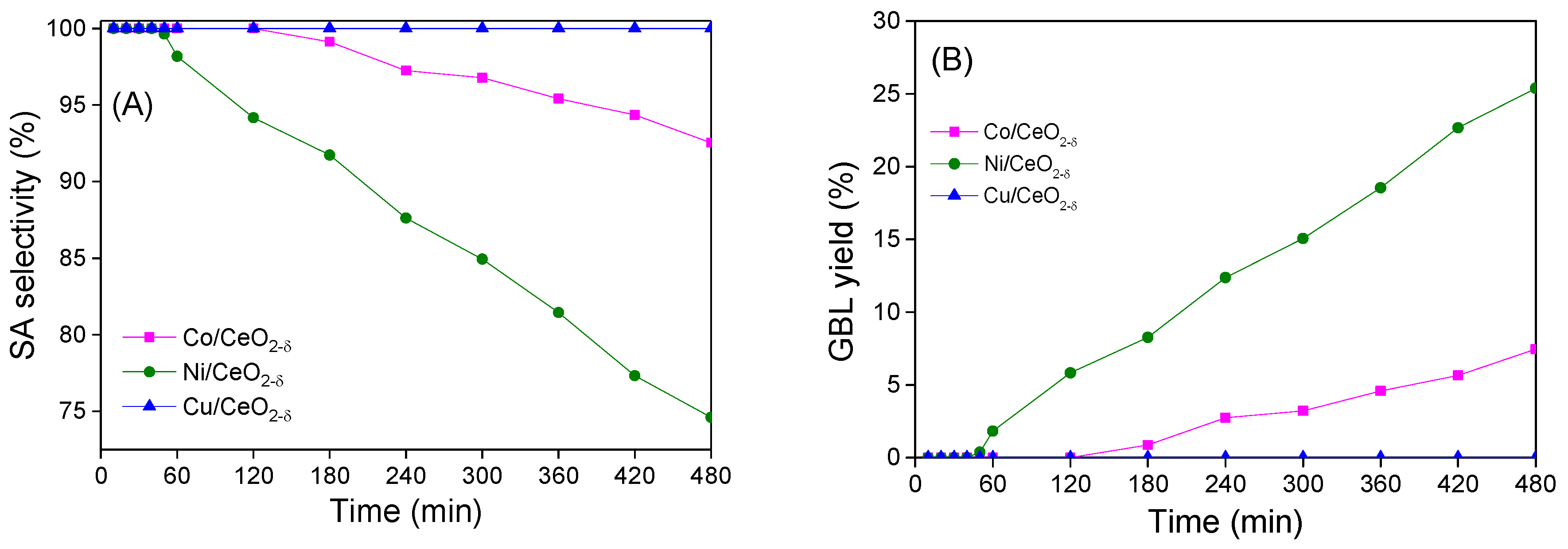 Catalysts 07 00272 g008