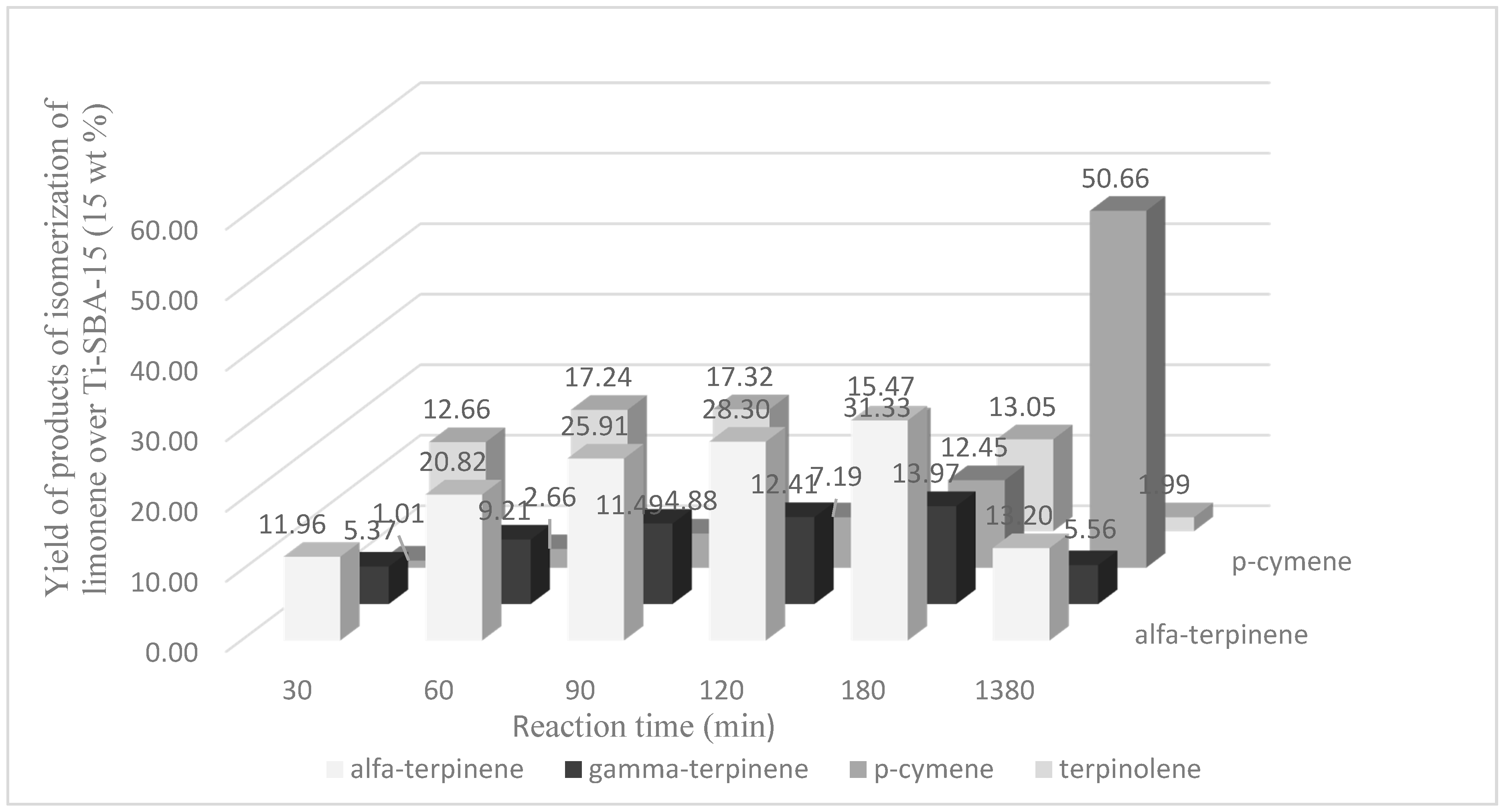 Catalysts 07 00273 g003