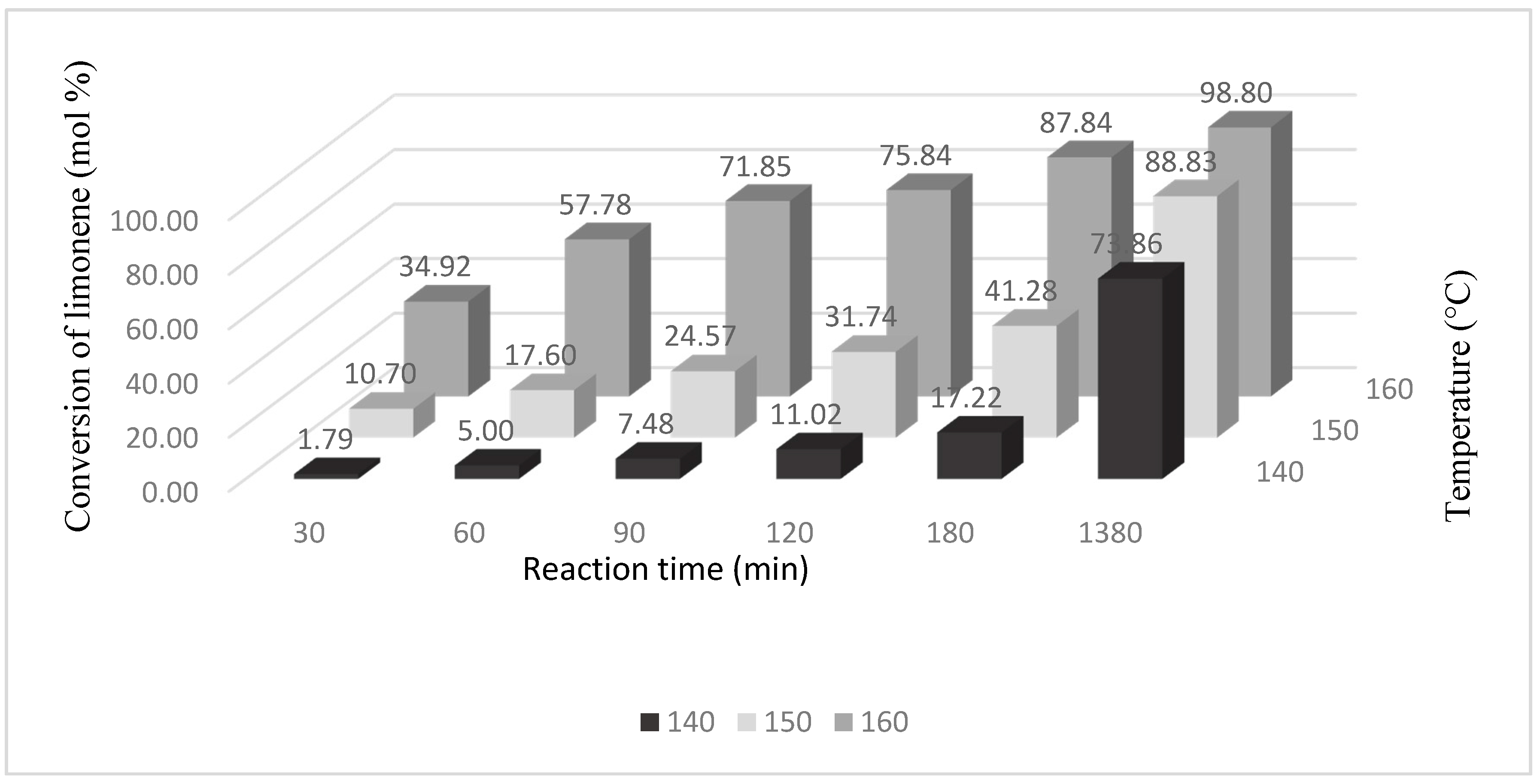 Catalysts 07 00273 g004