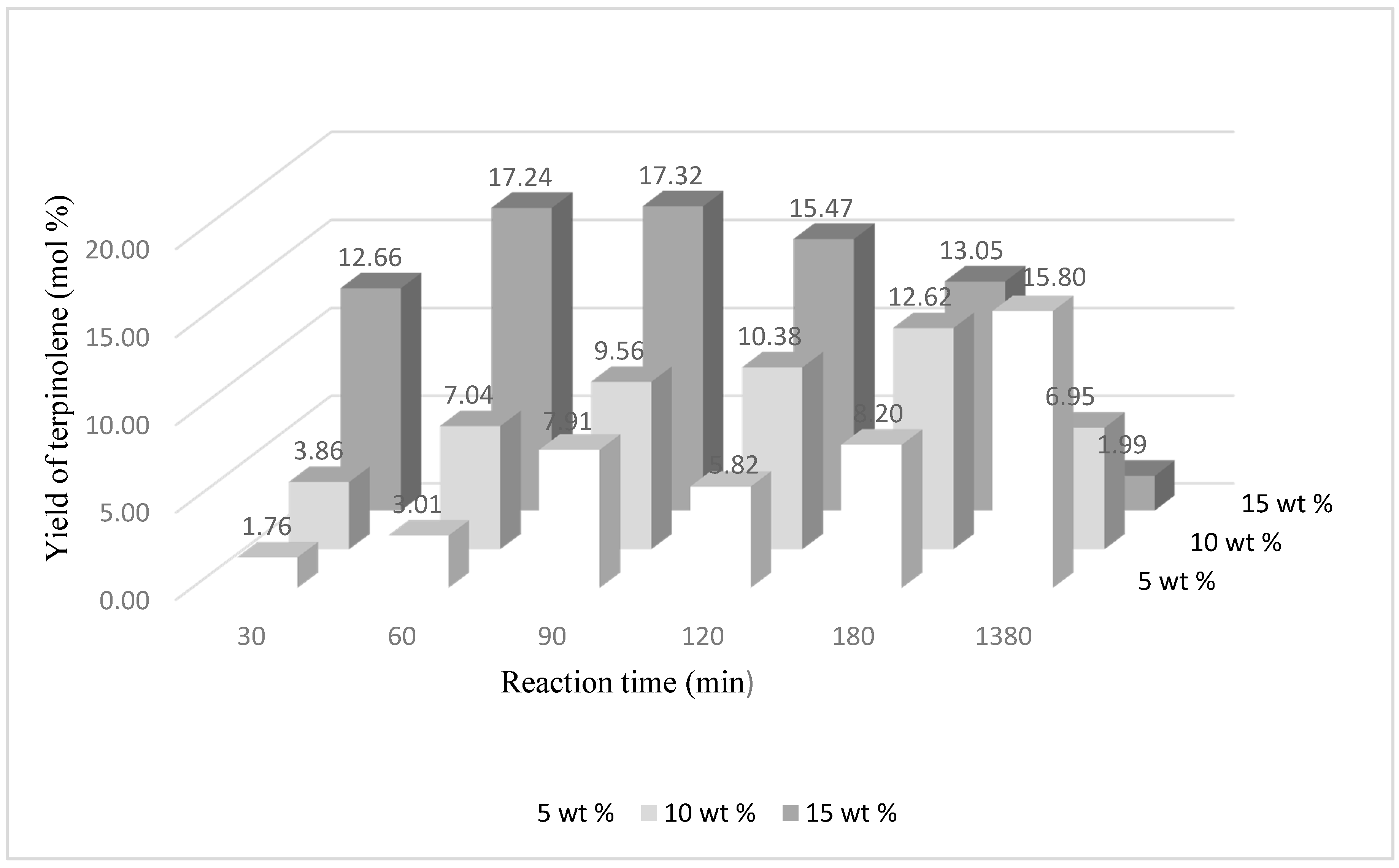 Catalysts 07 00273 g005