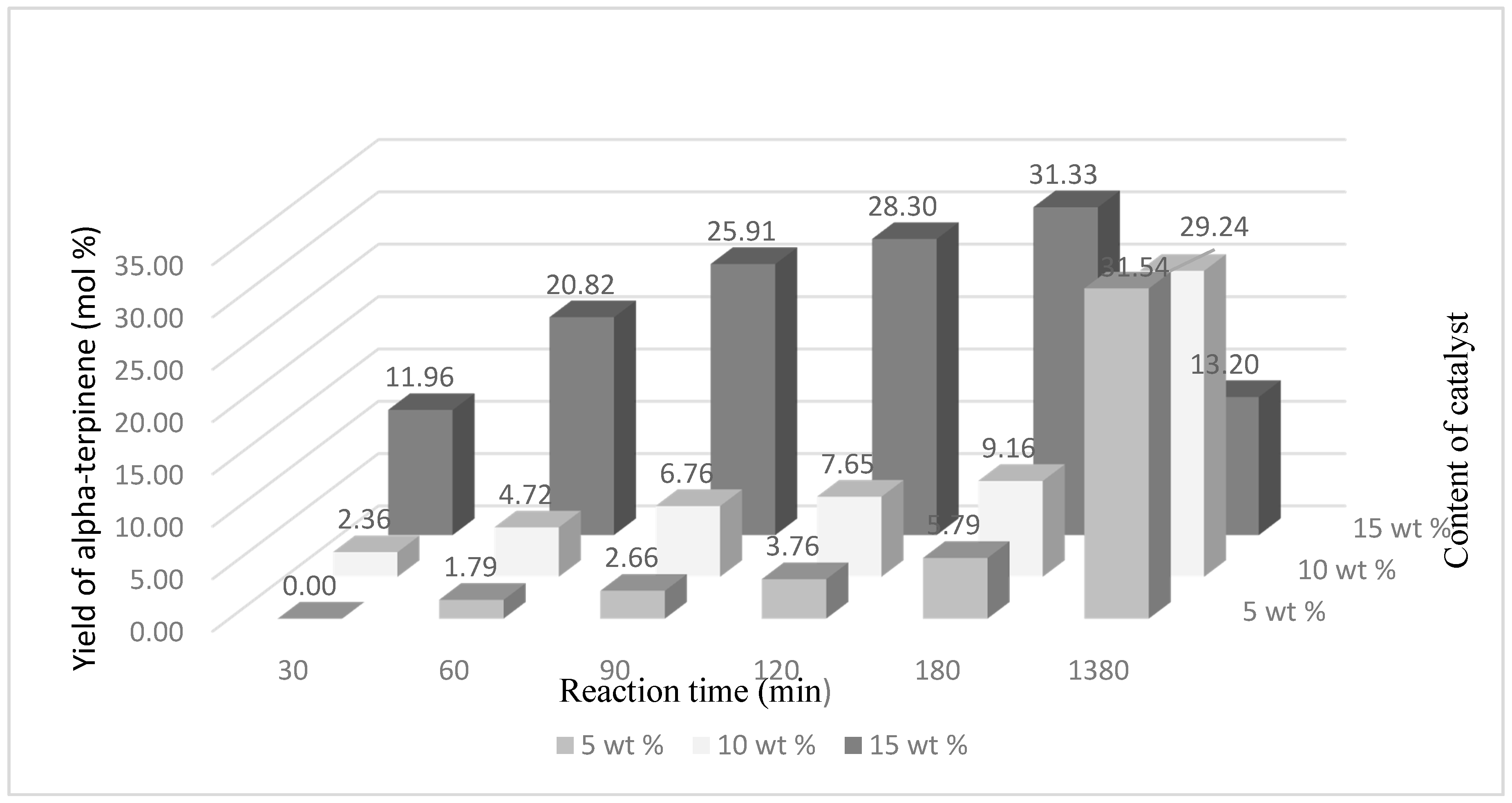 Catalysts 07 00273 g006
