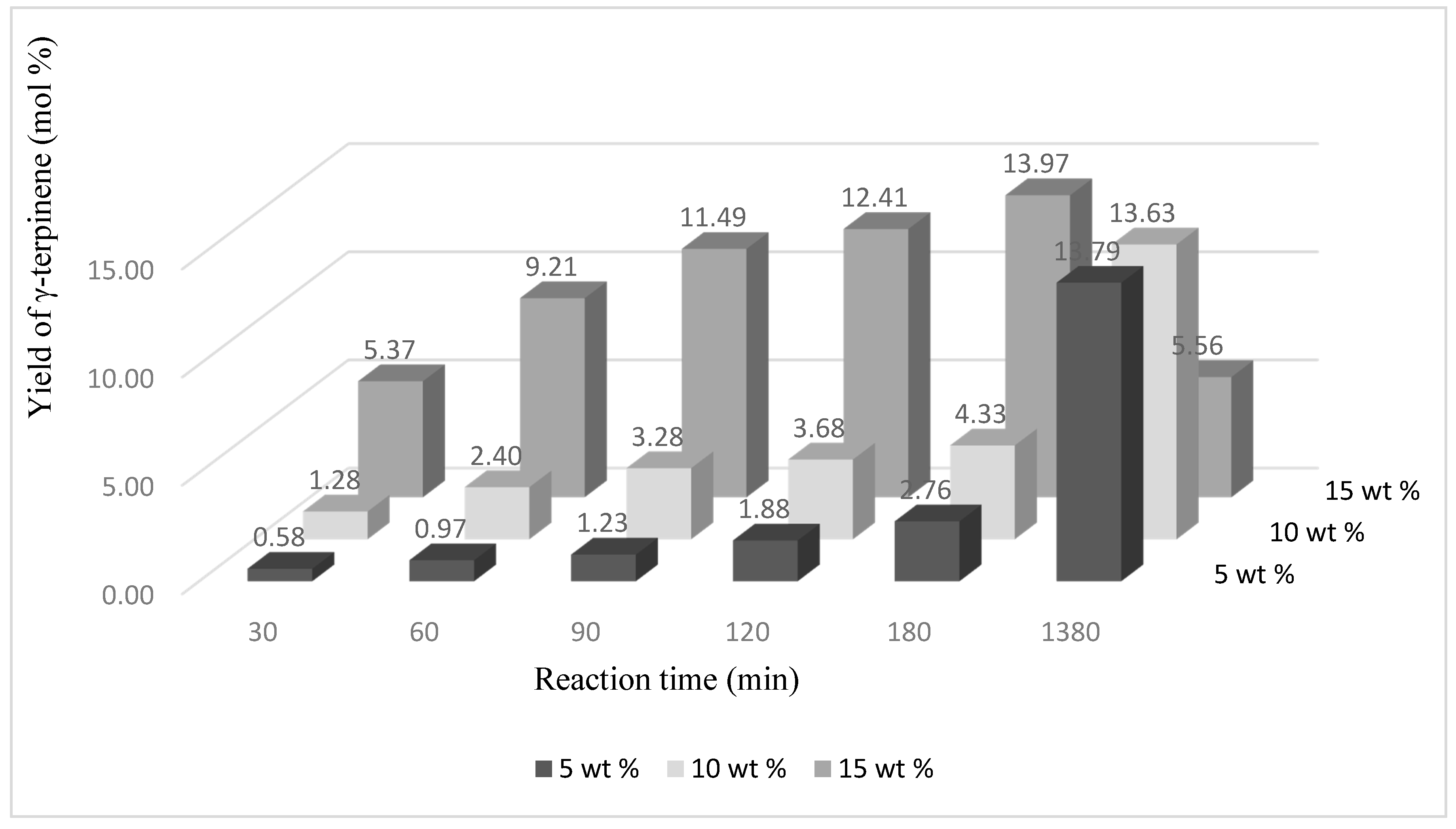 Catalysts 07 00273 g007