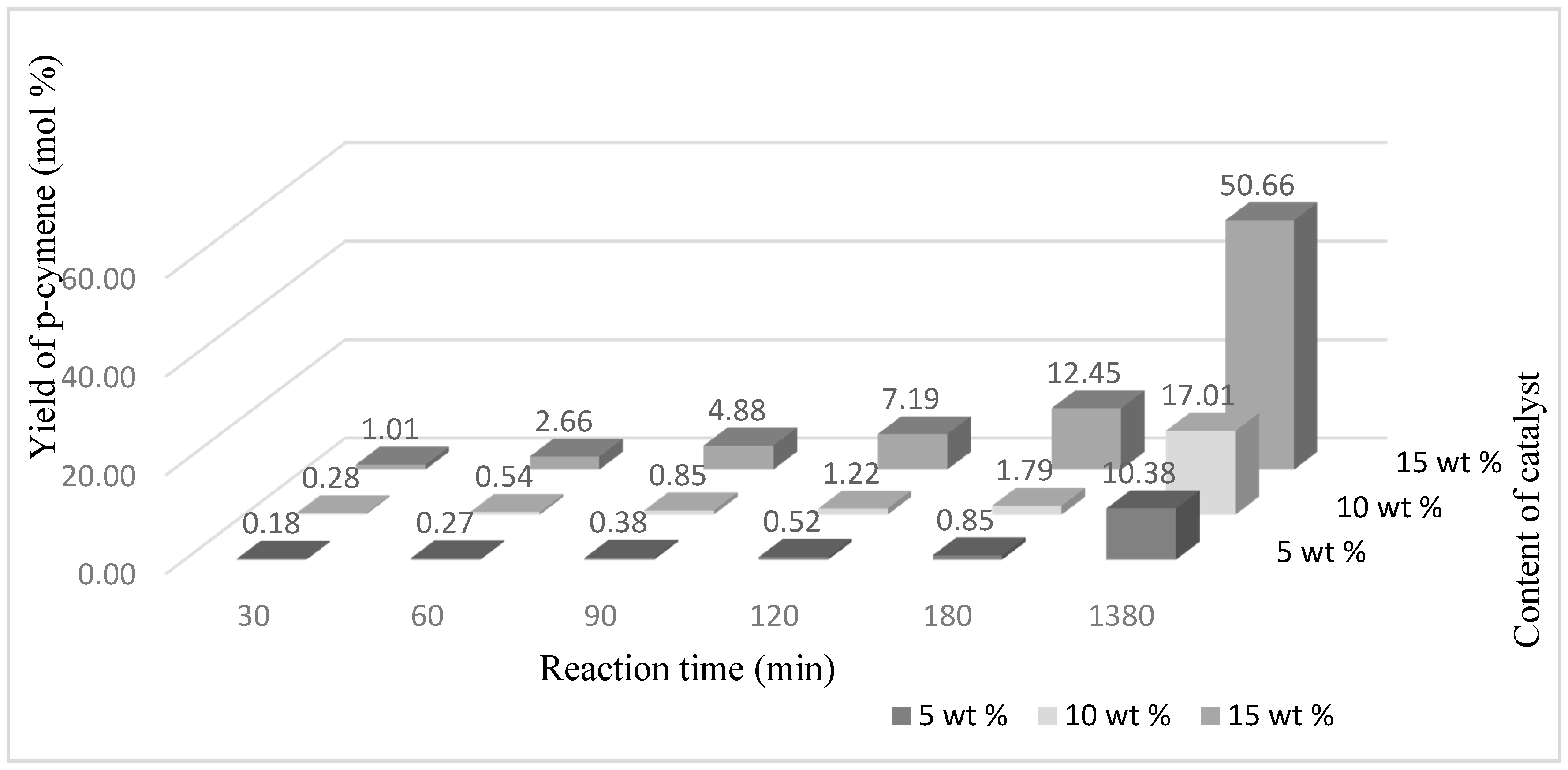 Catalysts 07 00273 g008