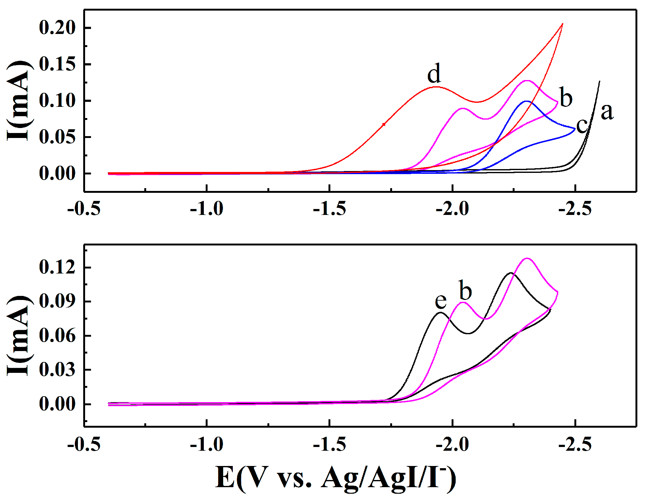 Catalysts 07 00274 g001 Catalysts 07 00274 g001