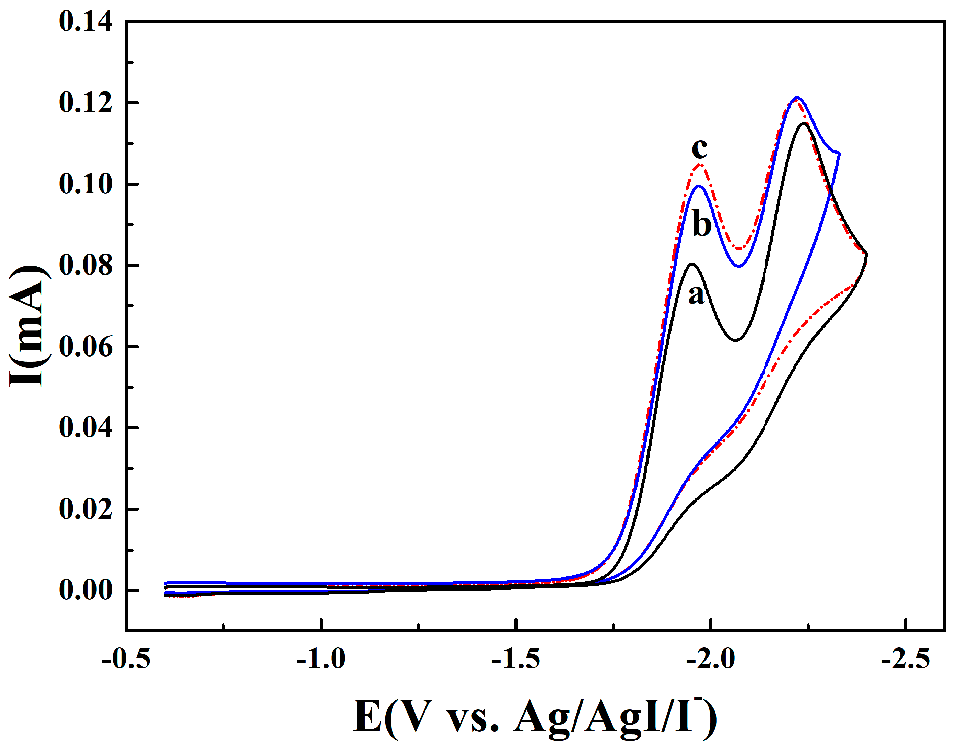 Catalysts 07 00274 g002 Catalysts 07 00274 g002